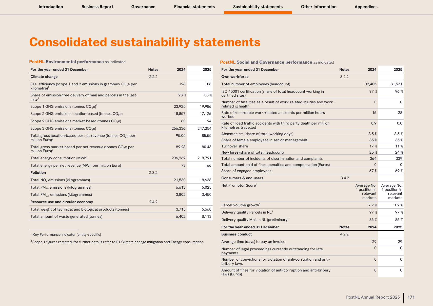 Emissions data extracted from page 173
