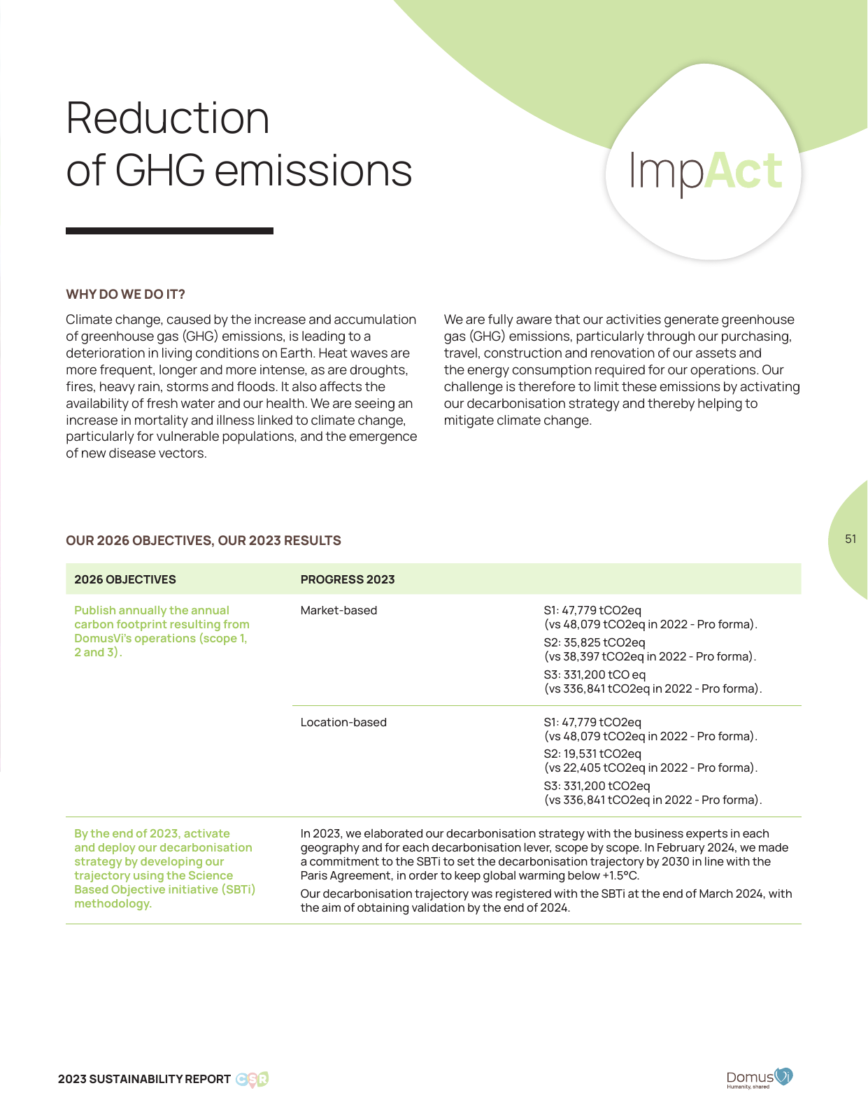 Emissions data extracted from page 51