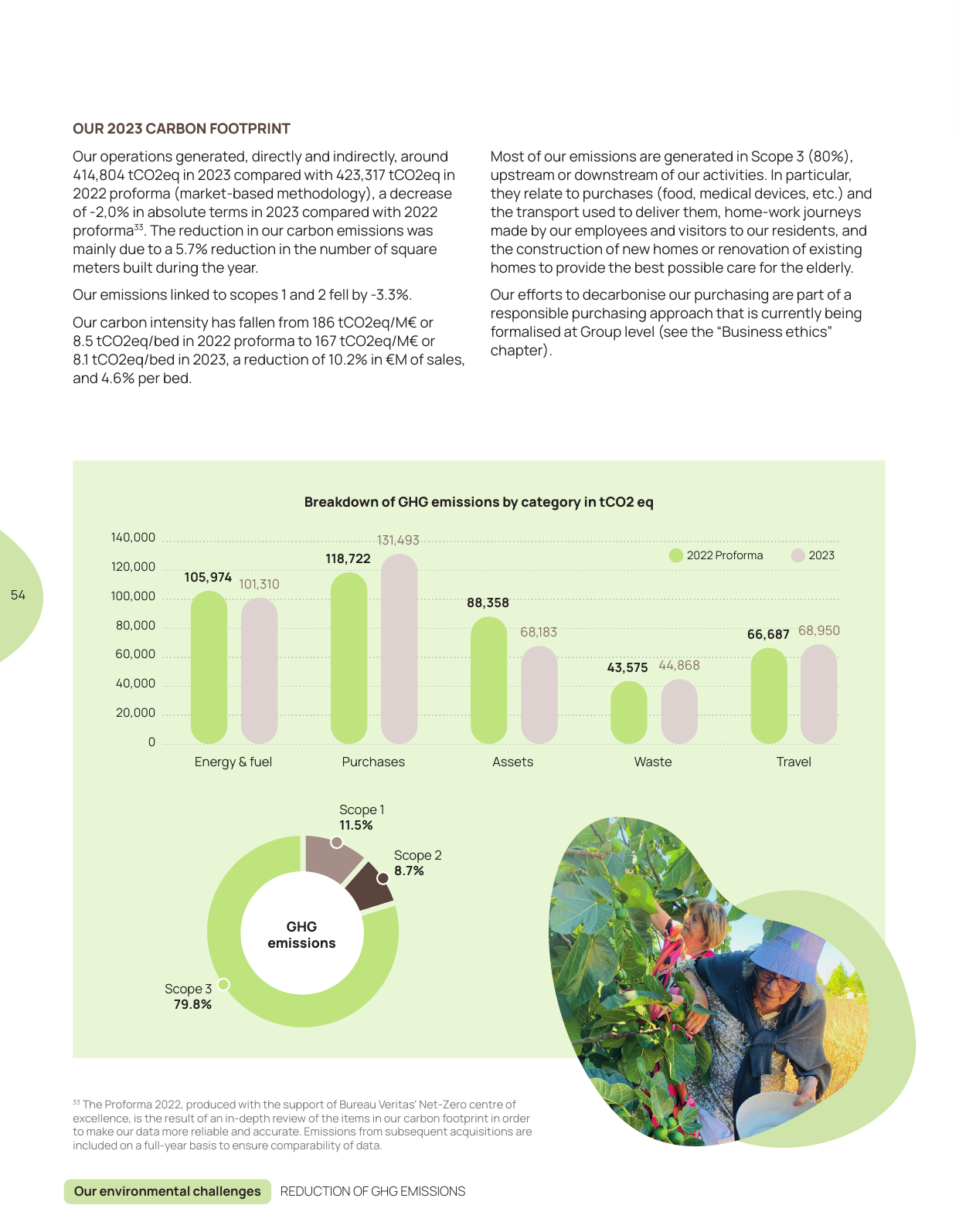Emissions data extracted from page 54