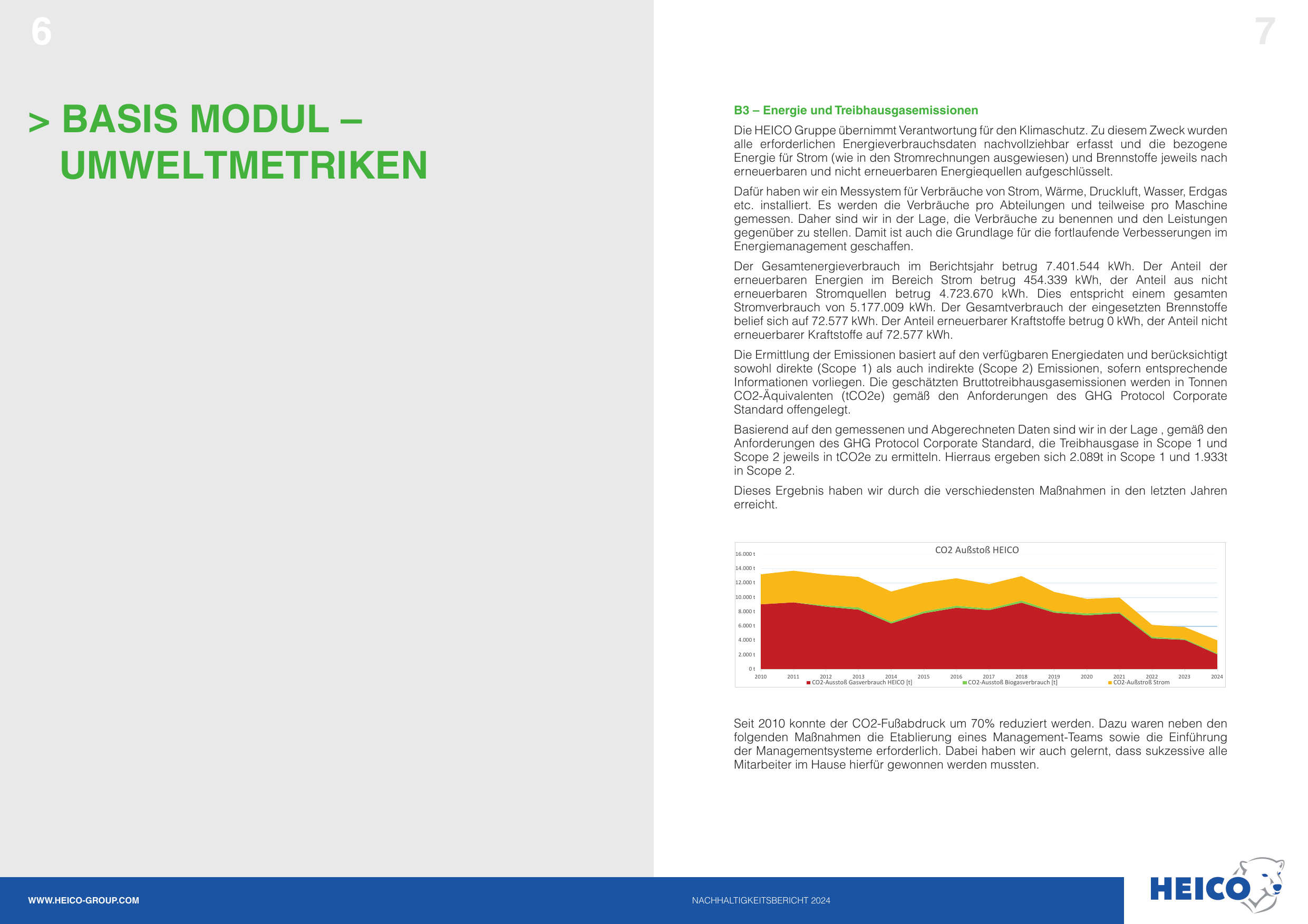 Emissions data extracted from page 4