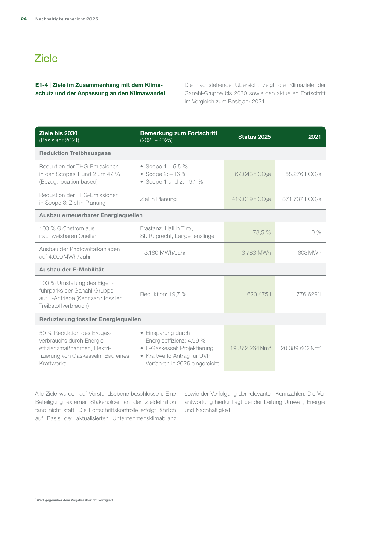 Emissions data extracted from page 27