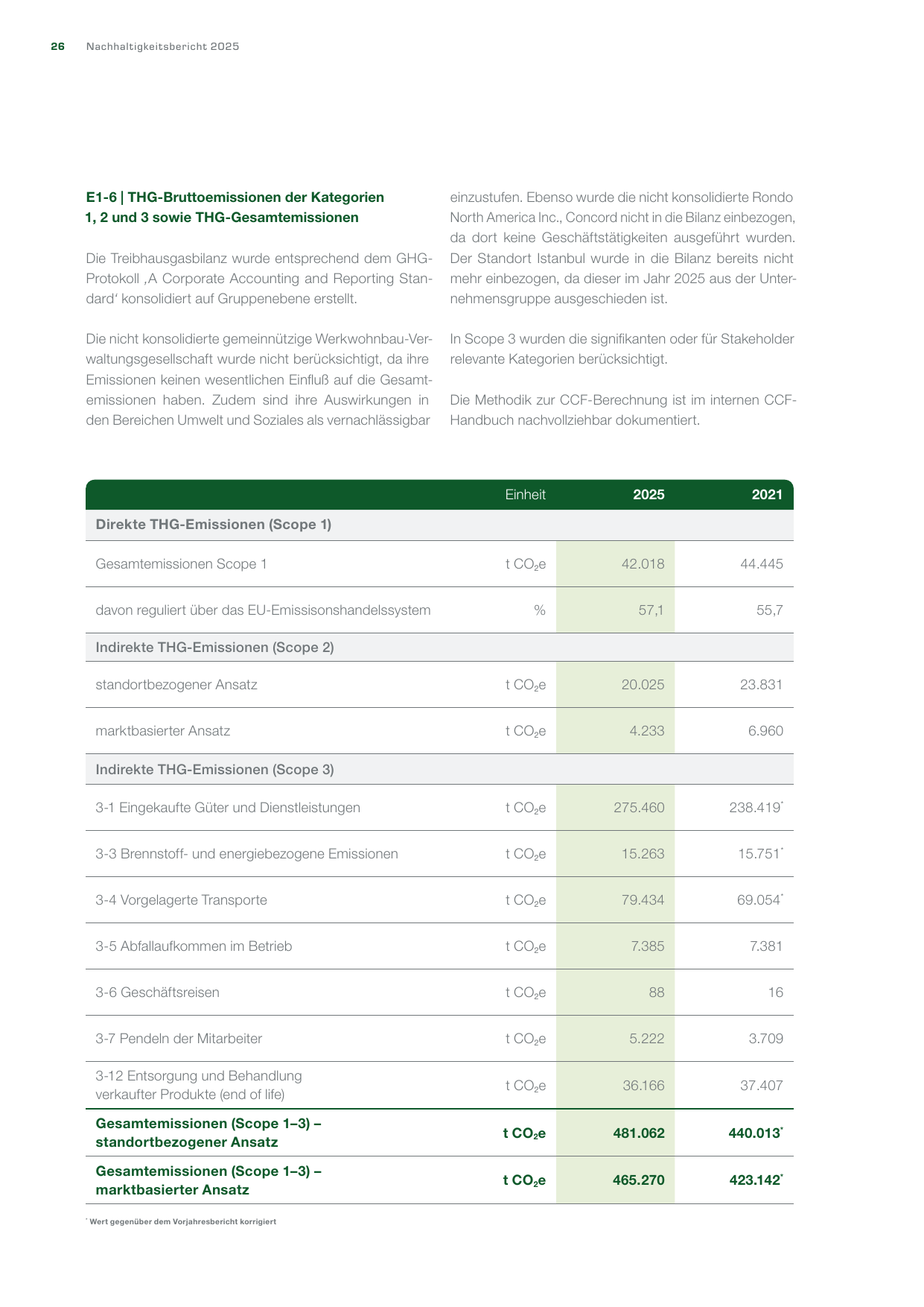 Emissions data extracted from page 29