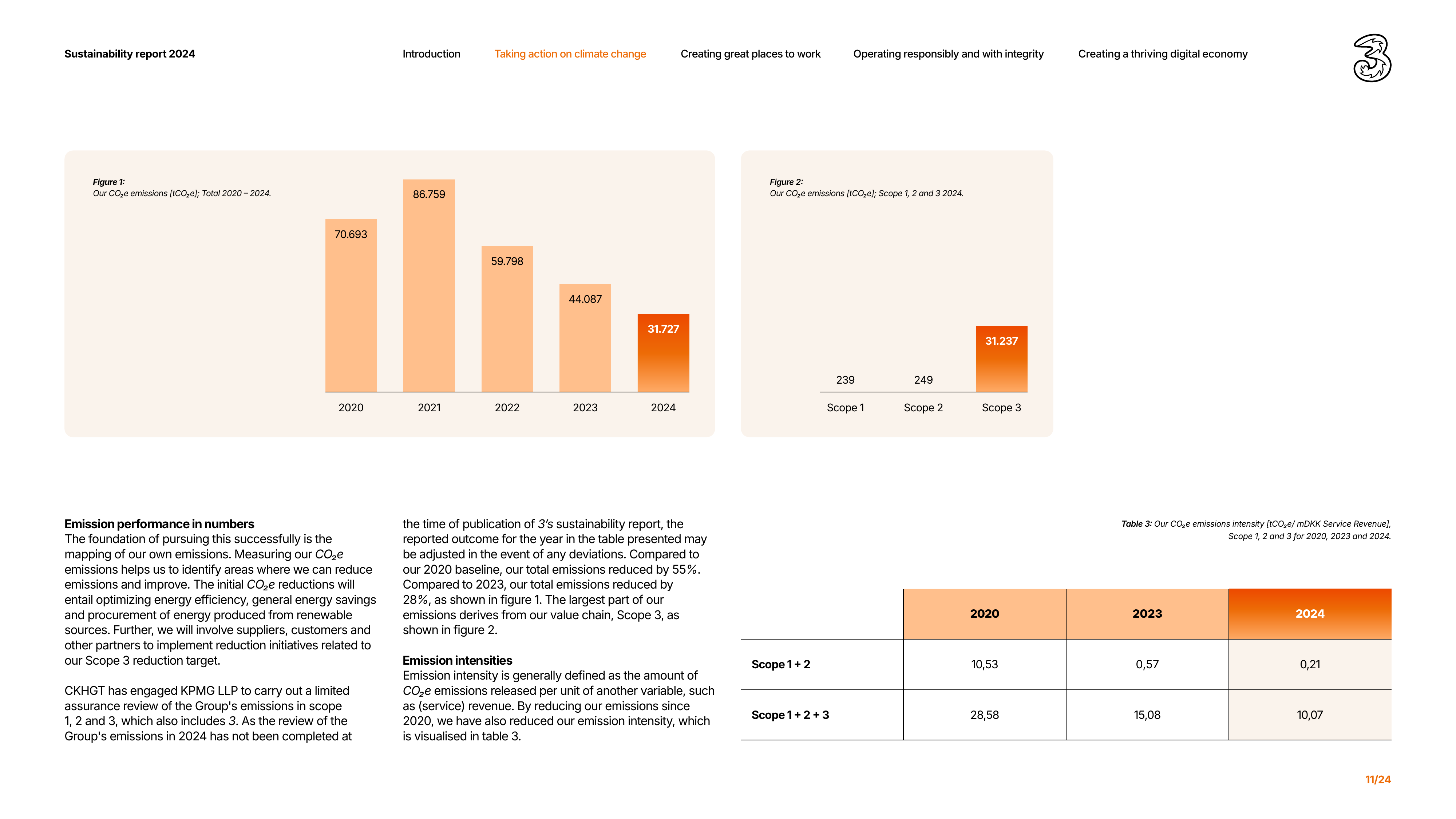 Emissions data extracted from page 11
