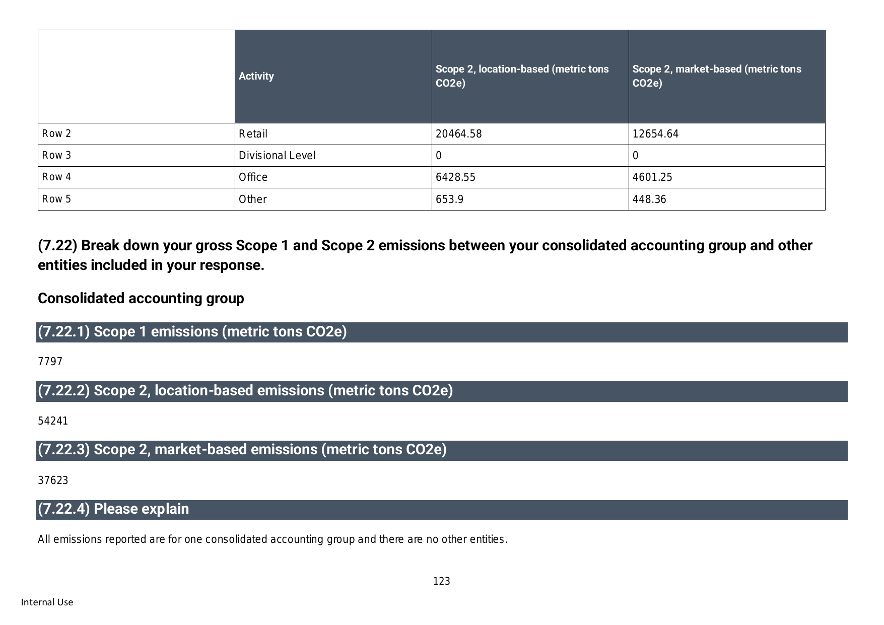 Emissions data extracted from page 124