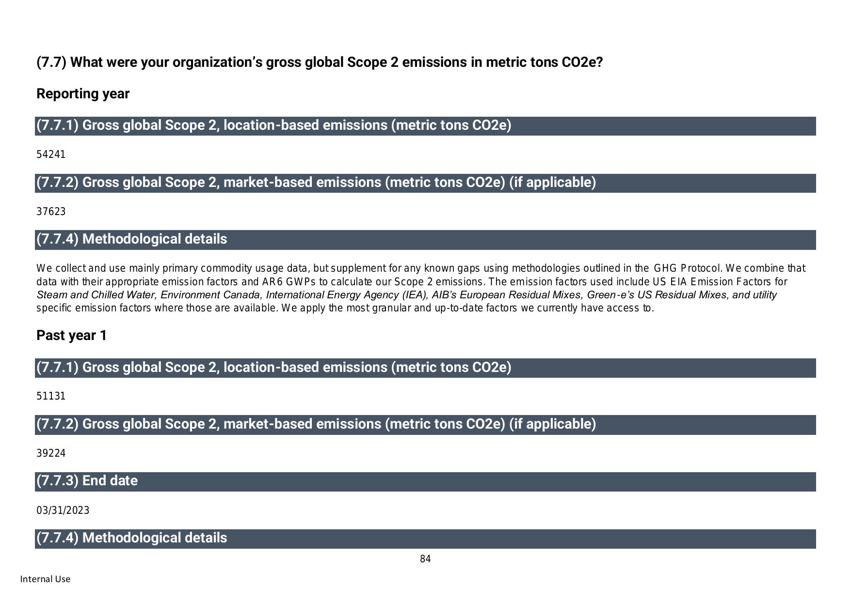 Emissions data extracted from page 85