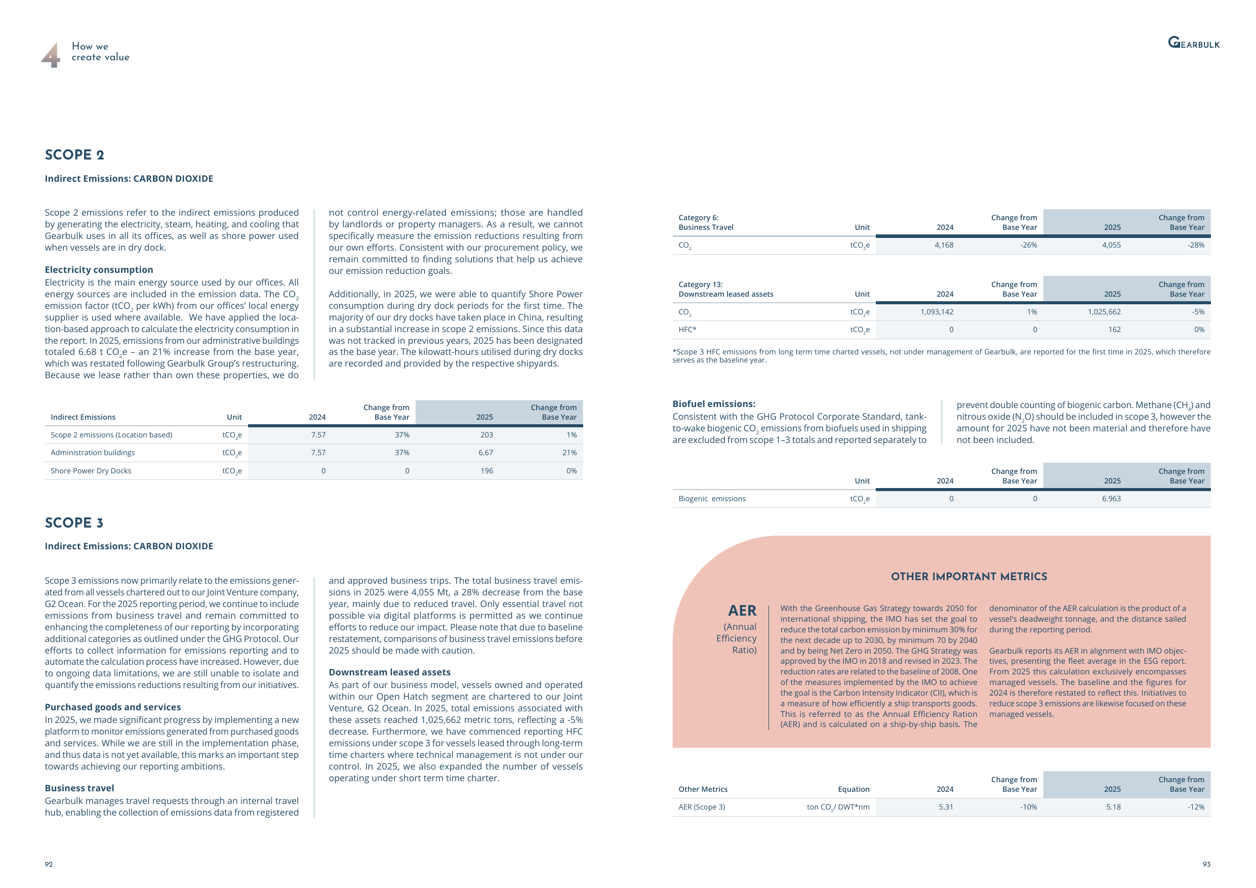 Emissions data extracted from page 47