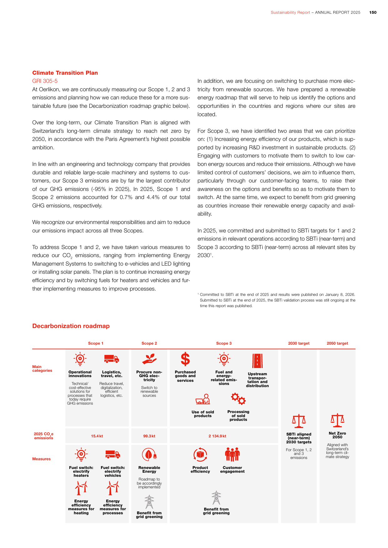 Emissions data extracted from page 152