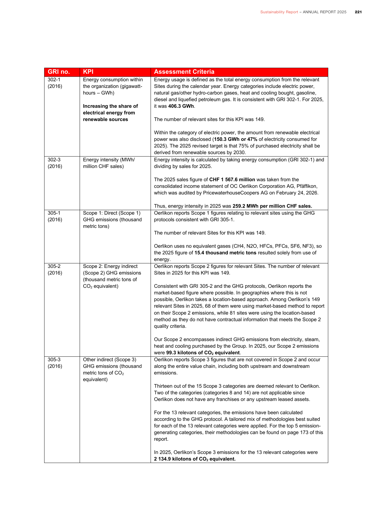 Emissions data extracted from page 223