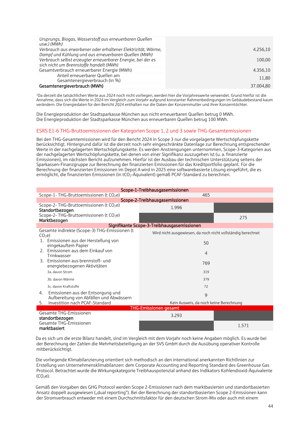 Emissions data extracted from page 45
