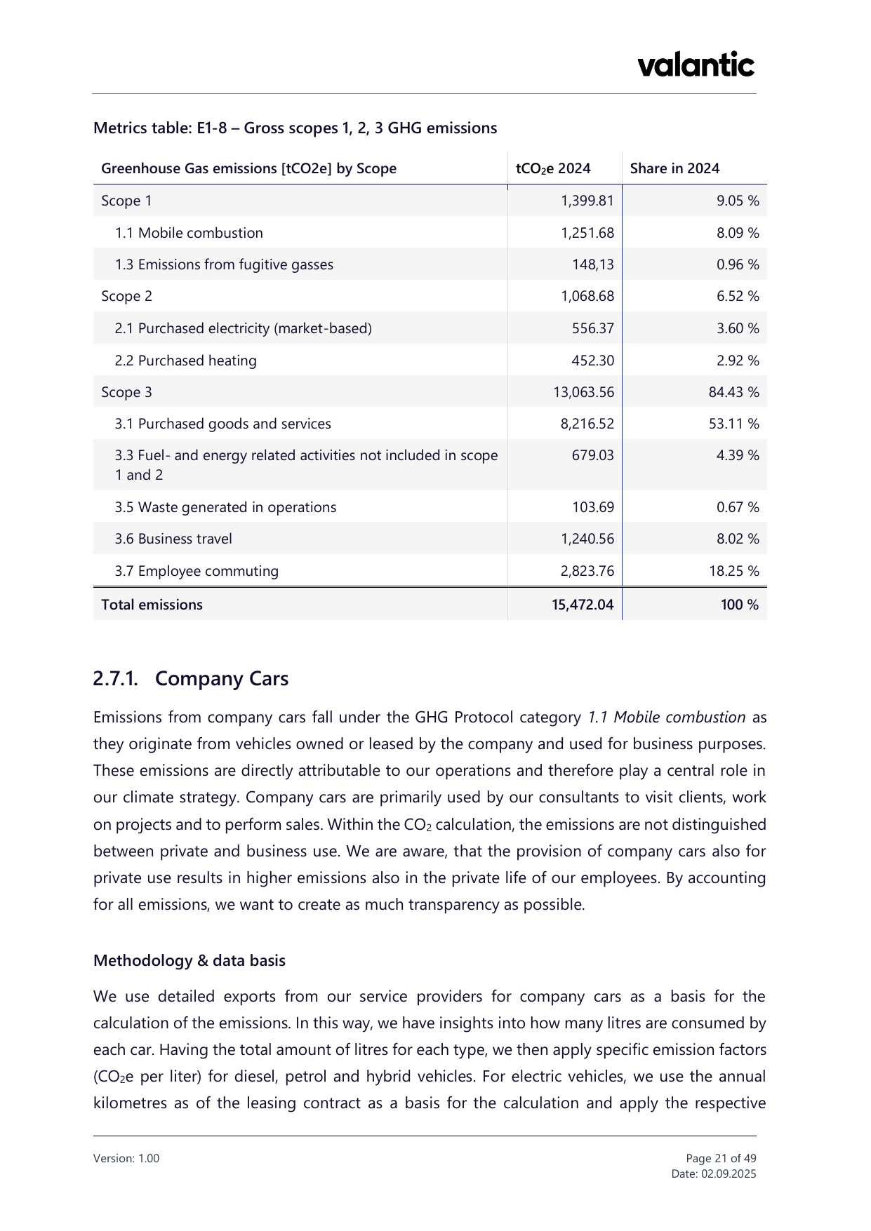 Emissions data extracted from page 21