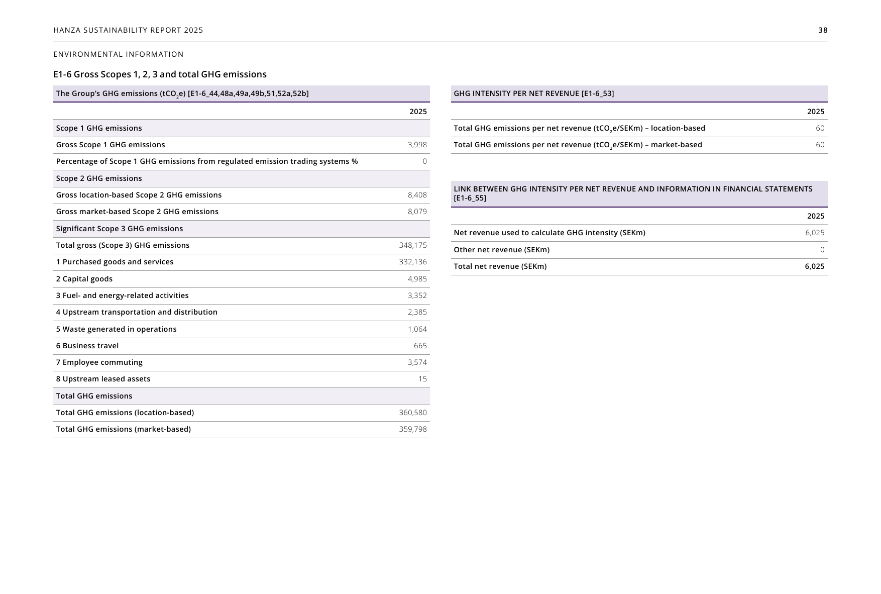 Emissions data extracted from page 38
