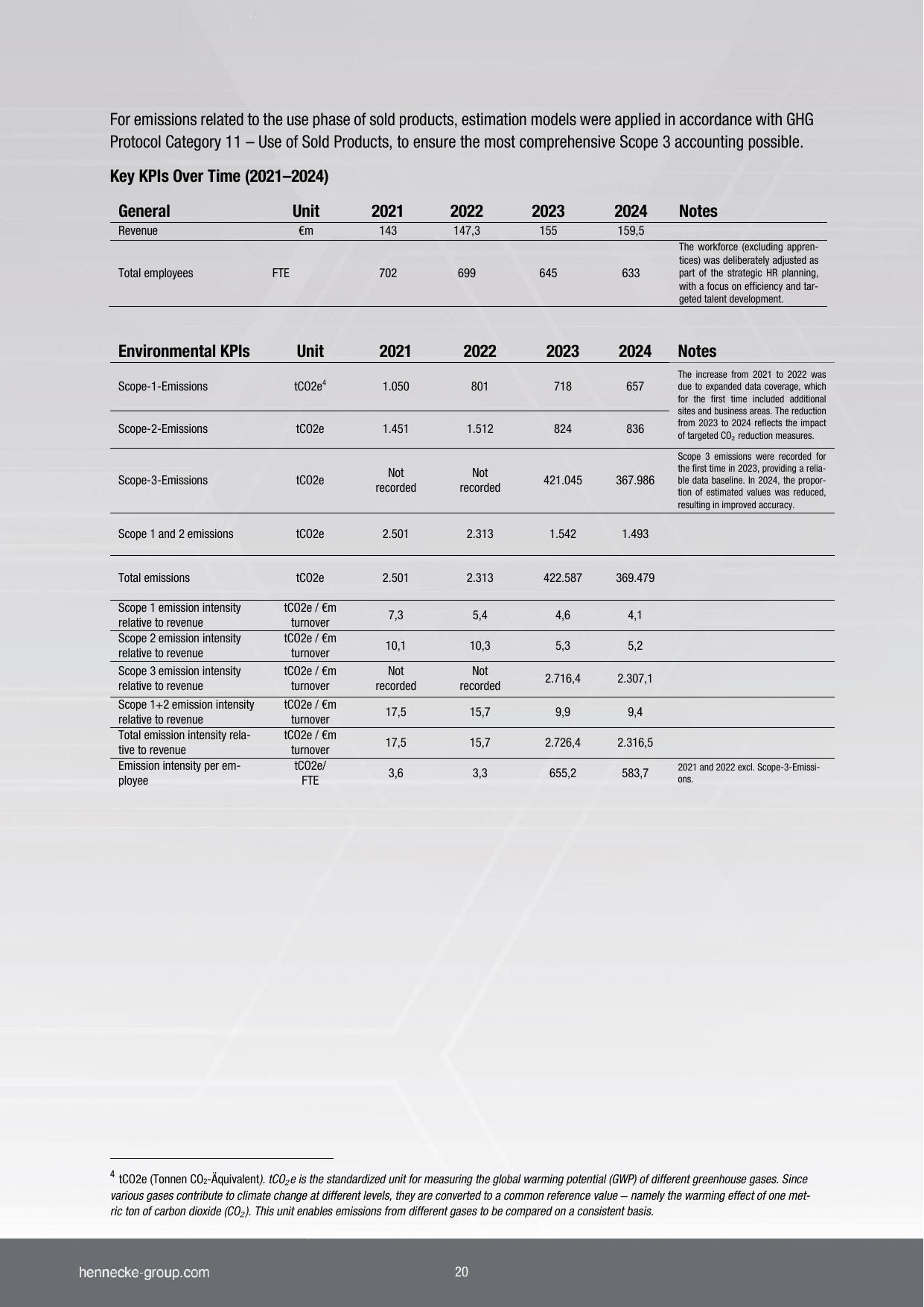 Emissions data extracted from page 20