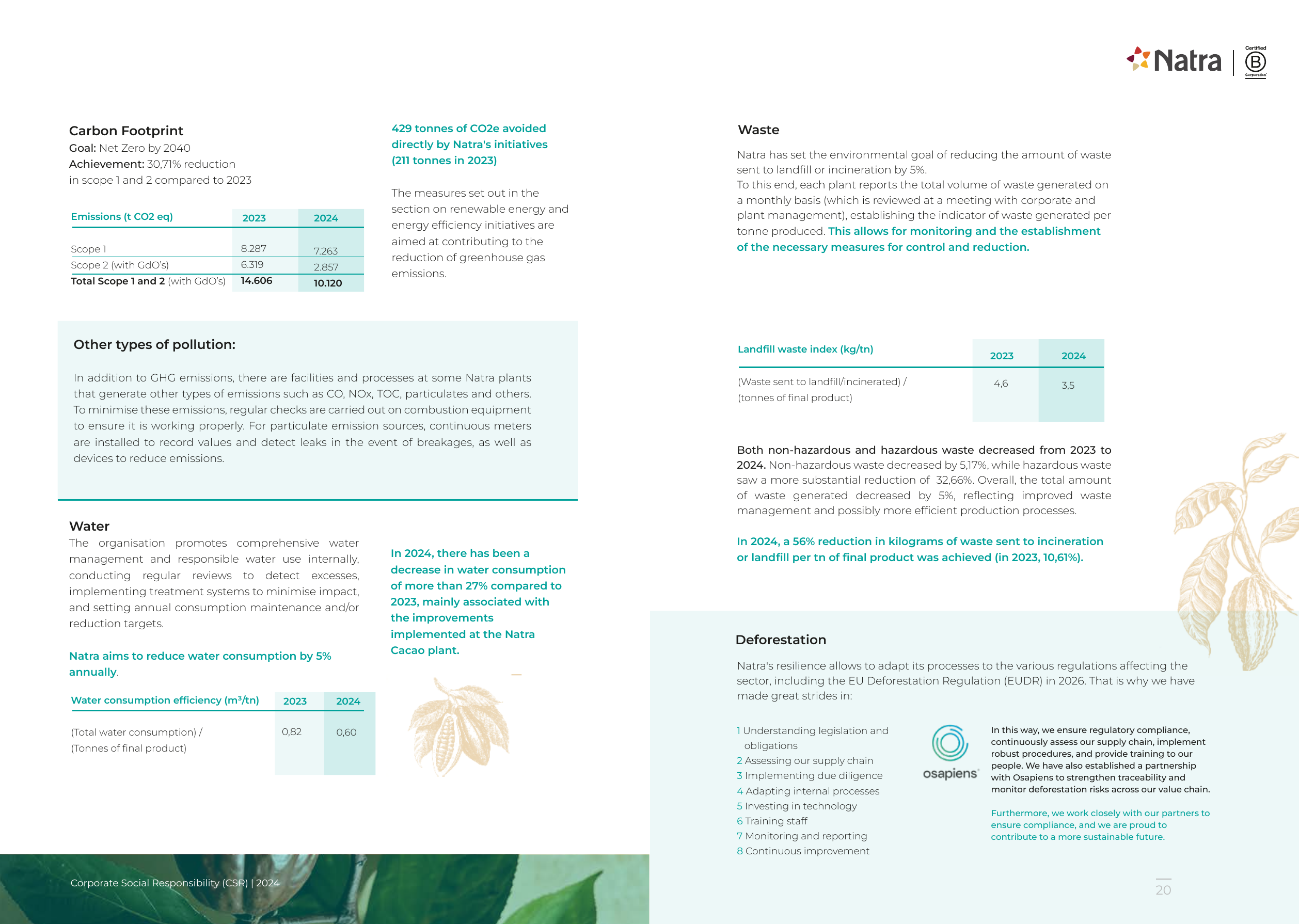 Emissions data extracted from page 12