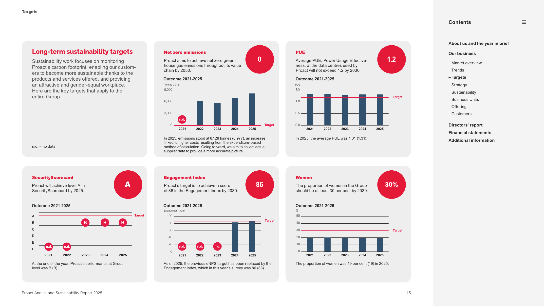 Emissions data extracted from page 15