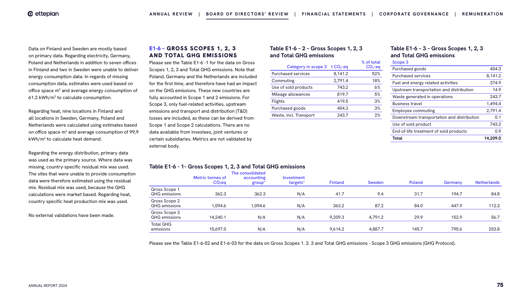 Emissions data extracted from page 75