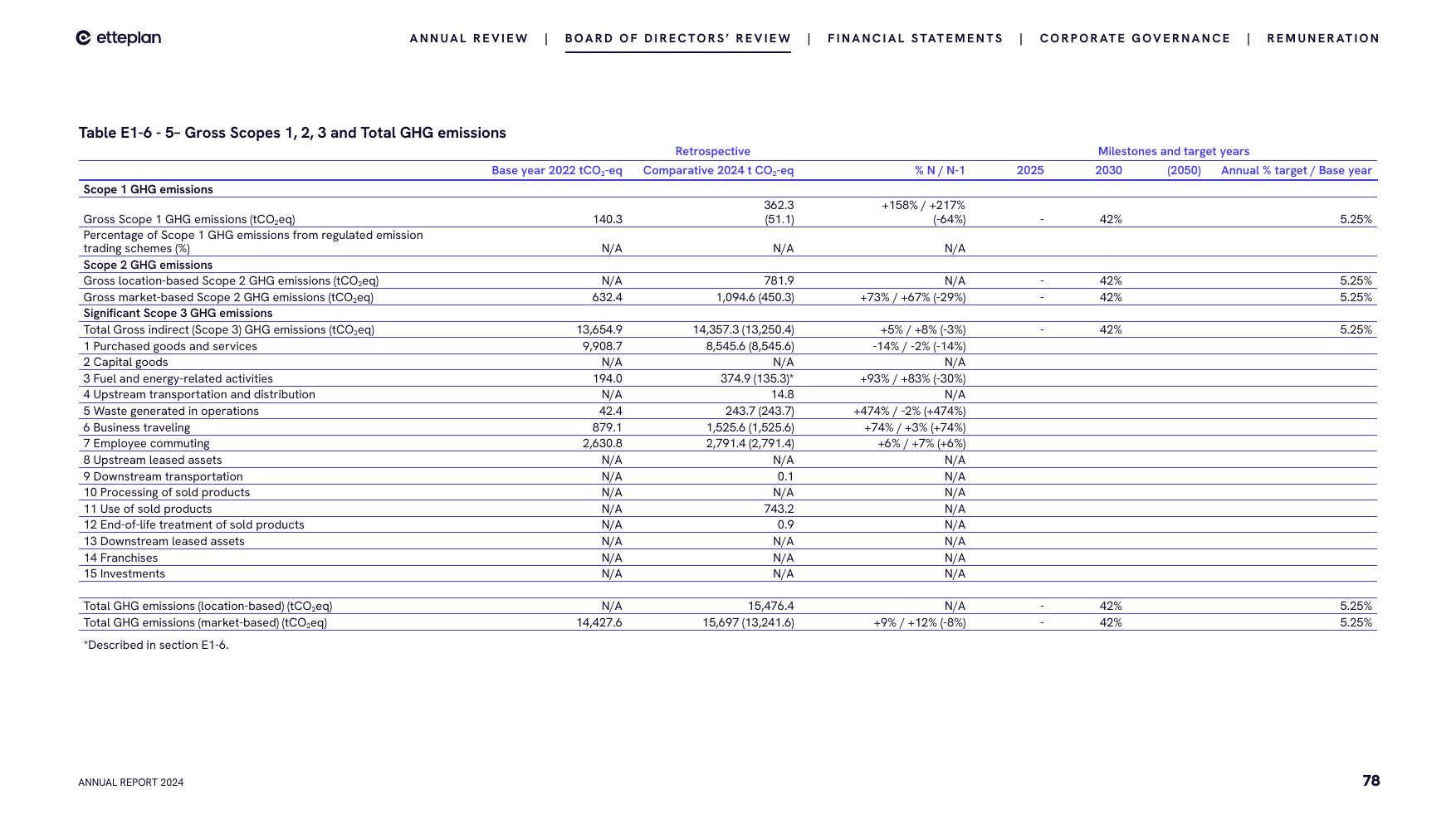 Emissions data extracted from page 78