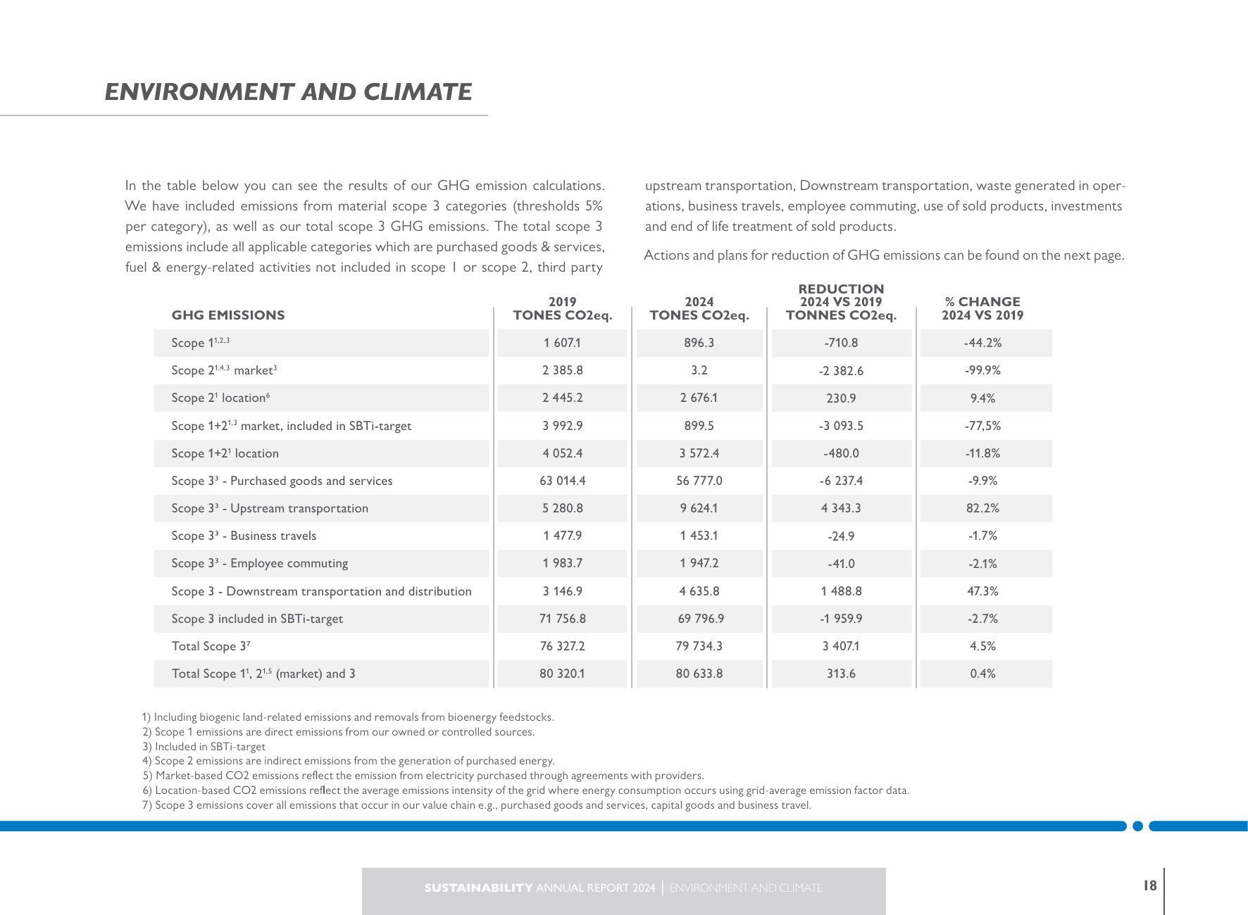 Emissions data extracted from page 18