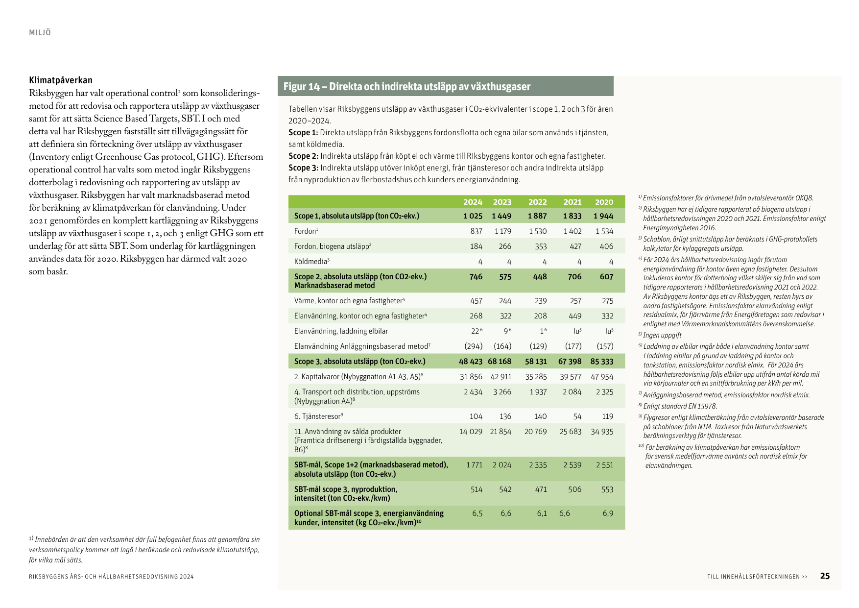 Emissions data extracted from page 25