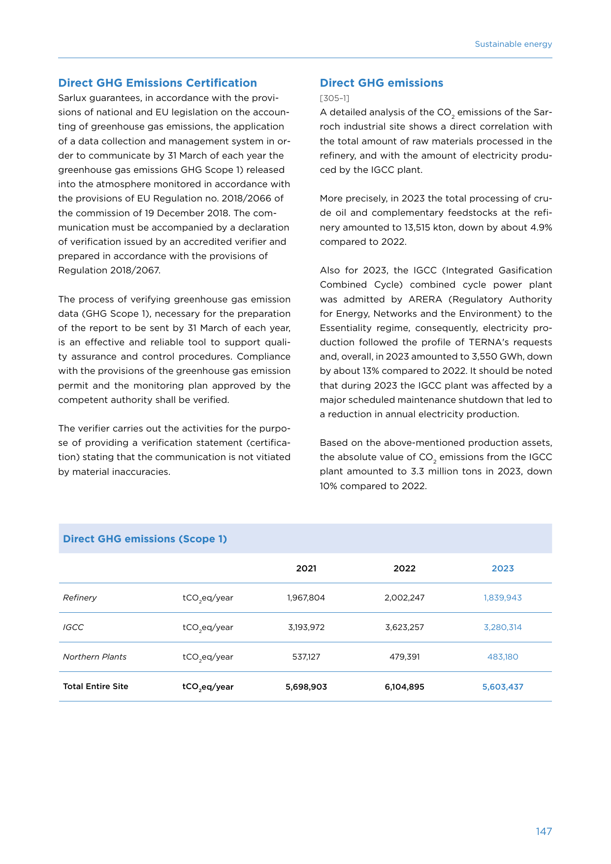 Emissions data extracted from page 149