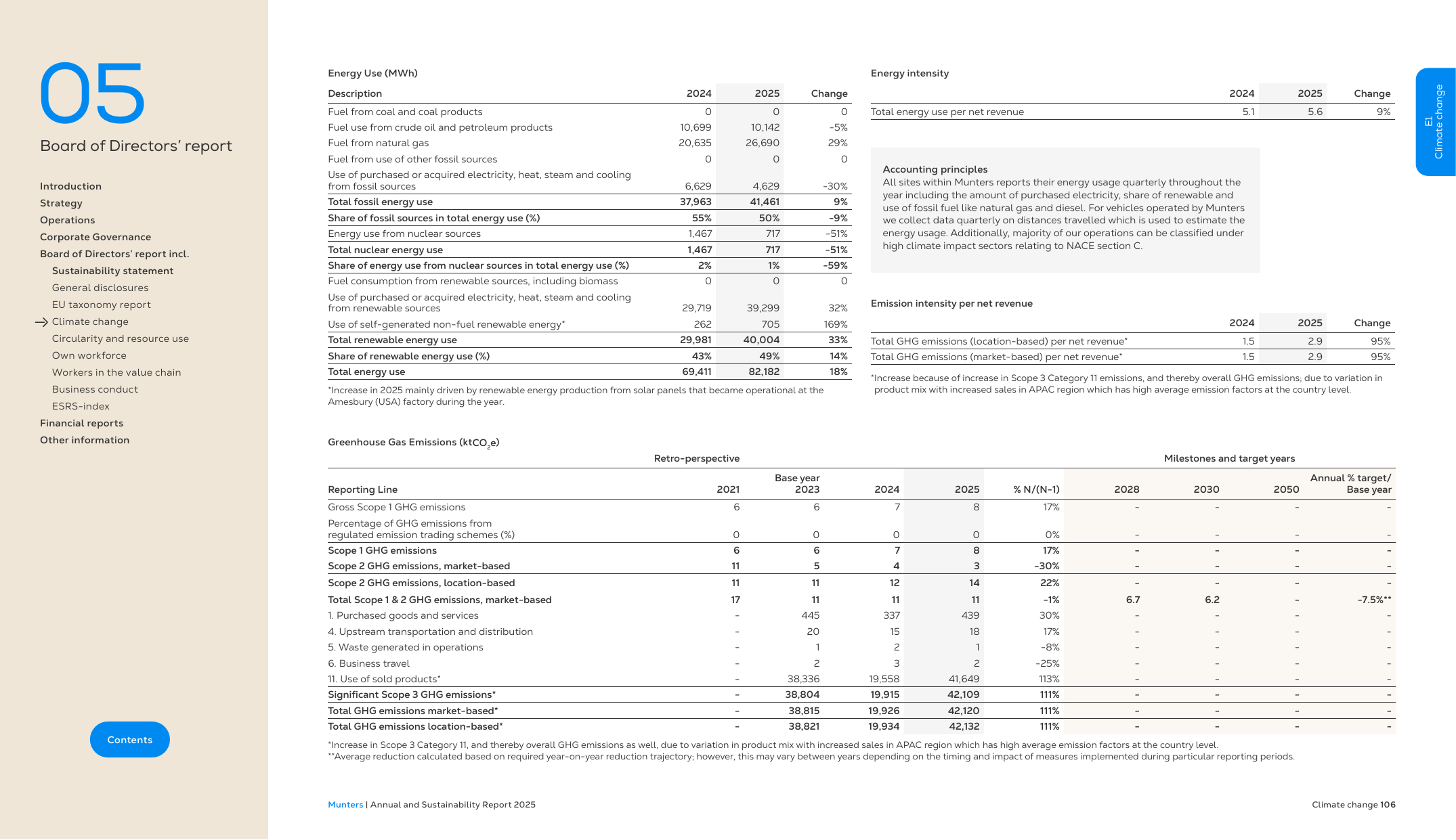 Emissions data extracted from page 108