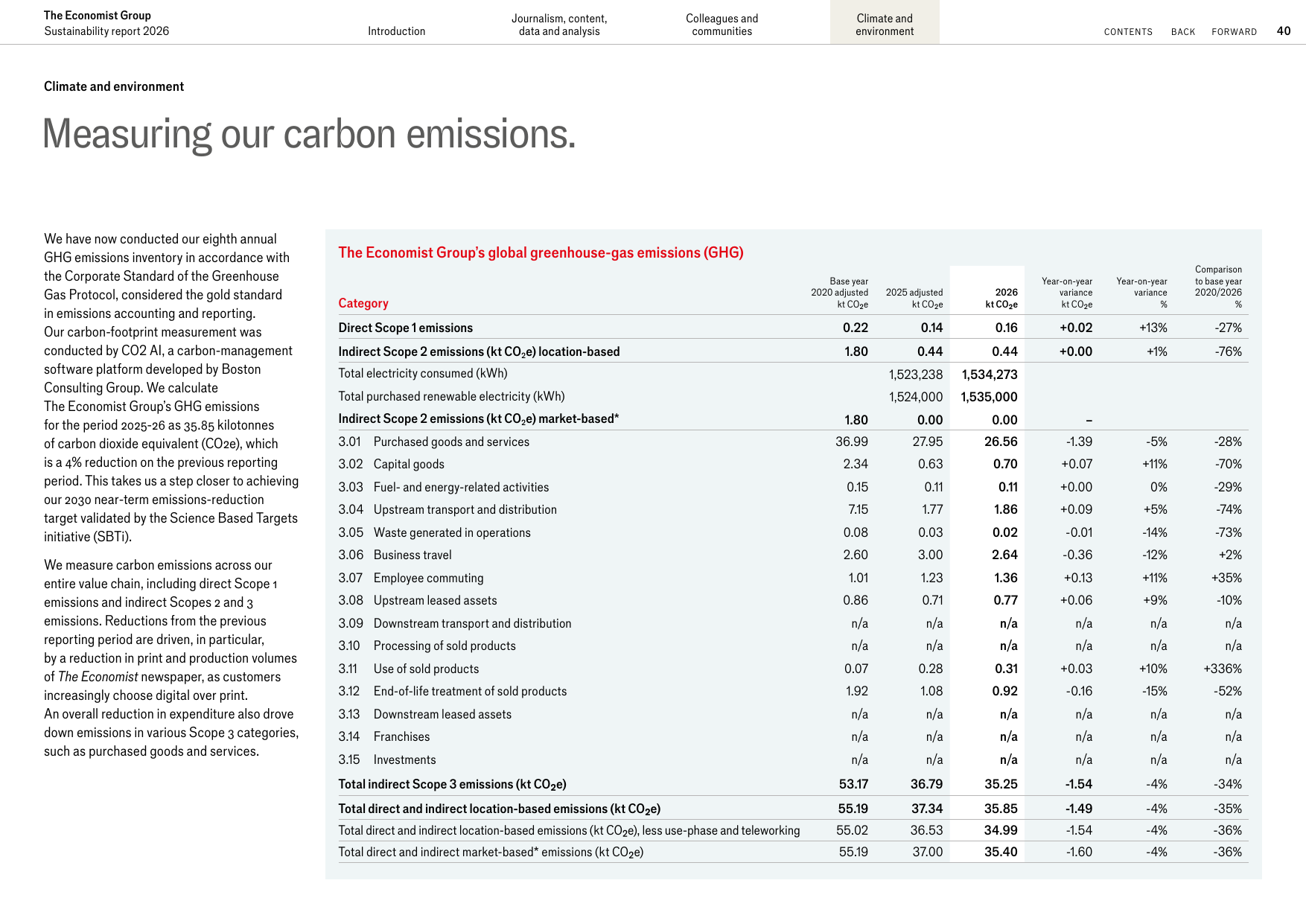 Emissions data extracted from page 40