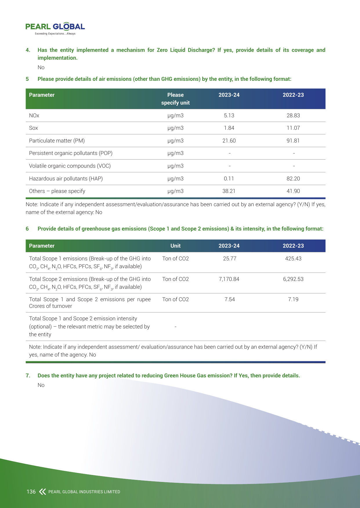 Emissions data extracted from page 138