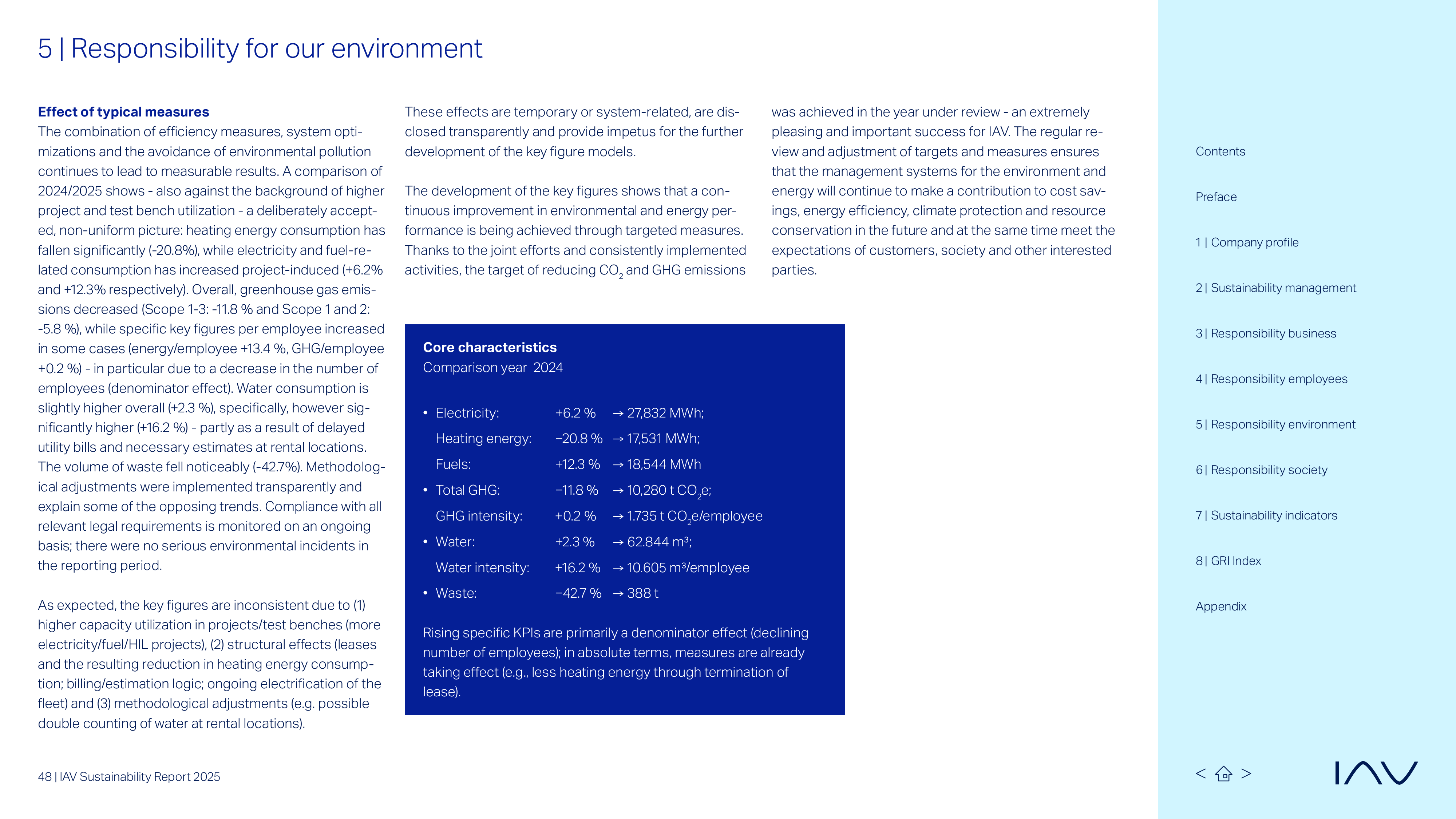 Emissions data extracted from page 48