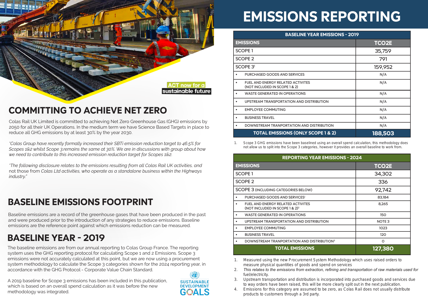 Emissions data extracted from page 2