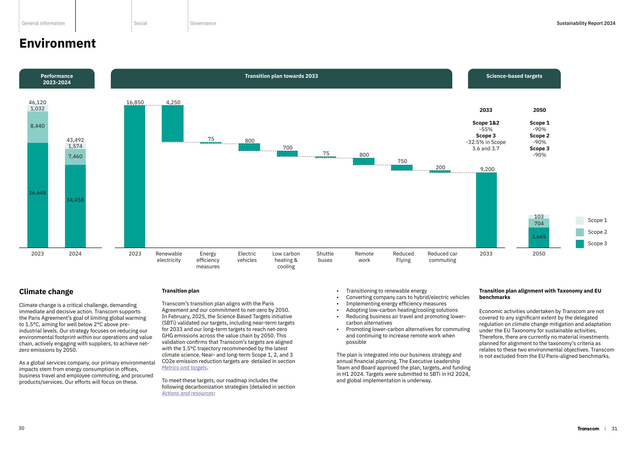 Emissions data extracted from page 16