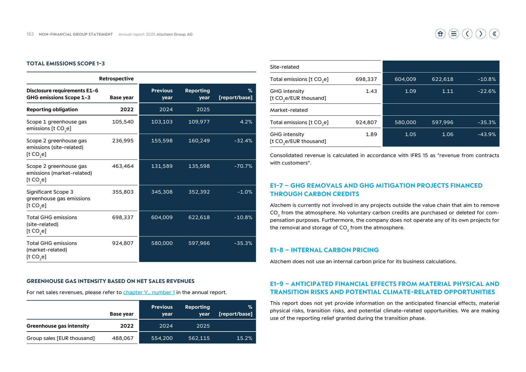Emissions data extracted from page 183