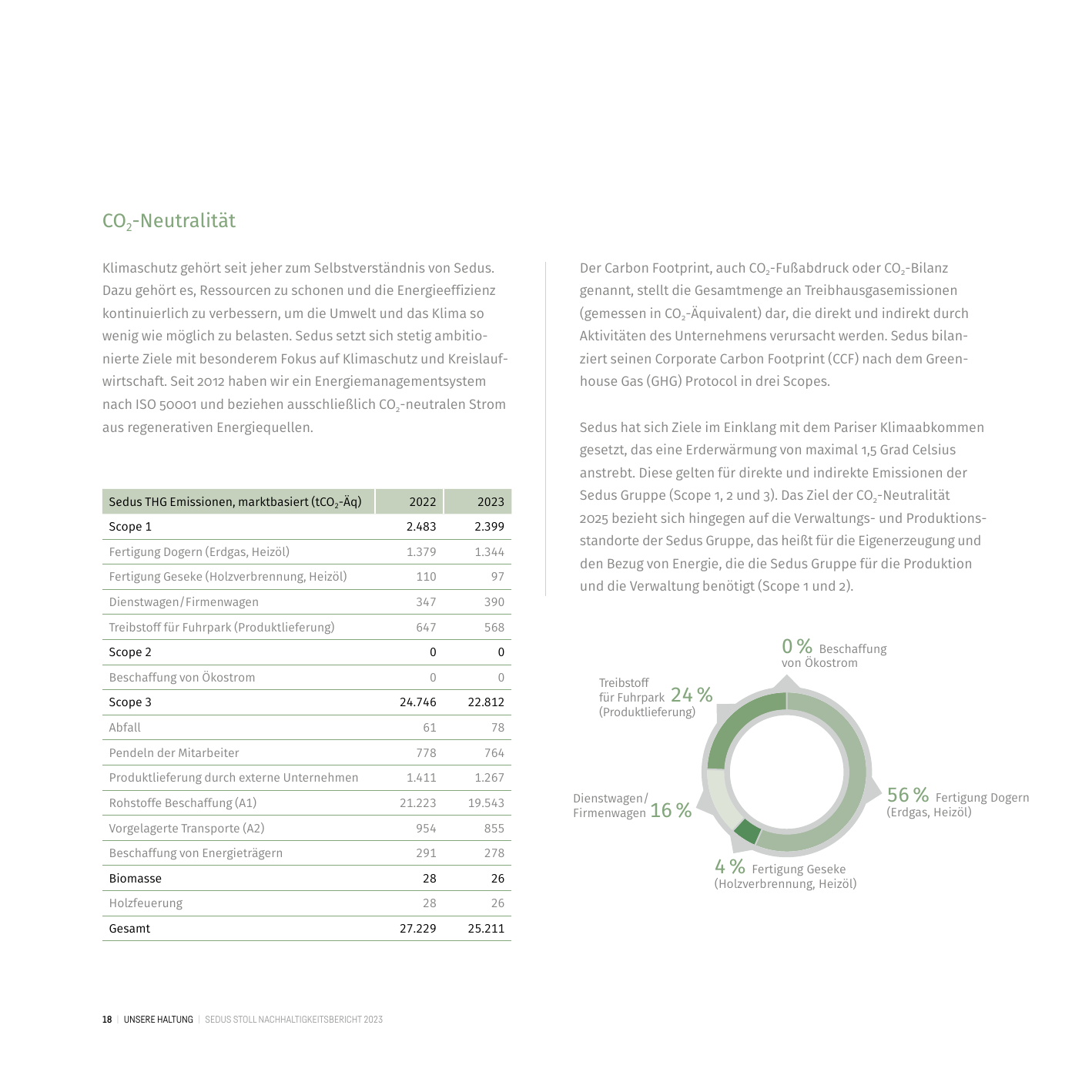 Emissions data extracted from page 20