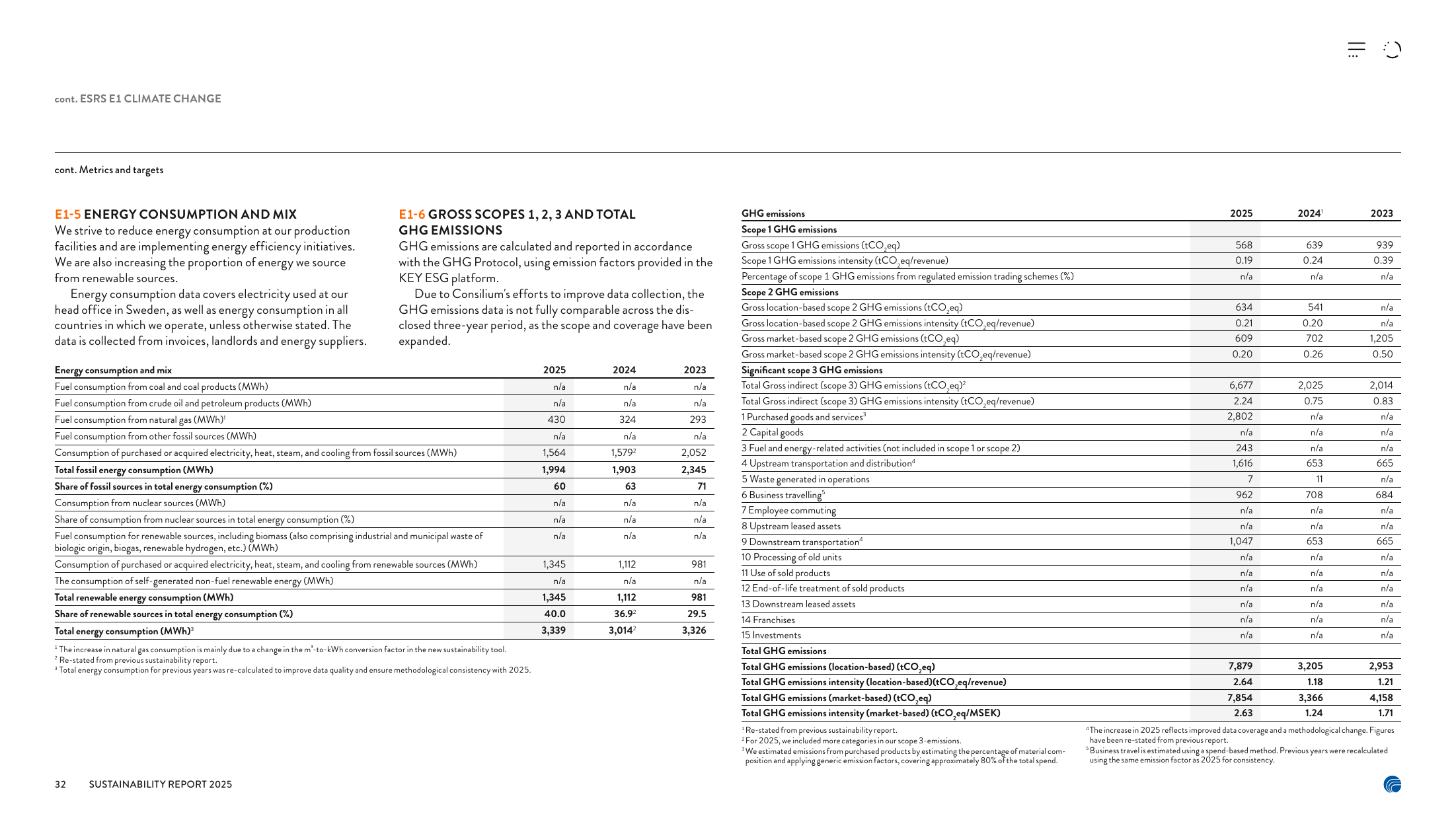 Emissions data extracted from page 32