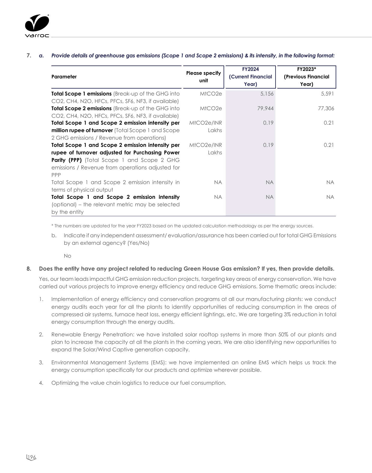Emissions data extracted from page 32