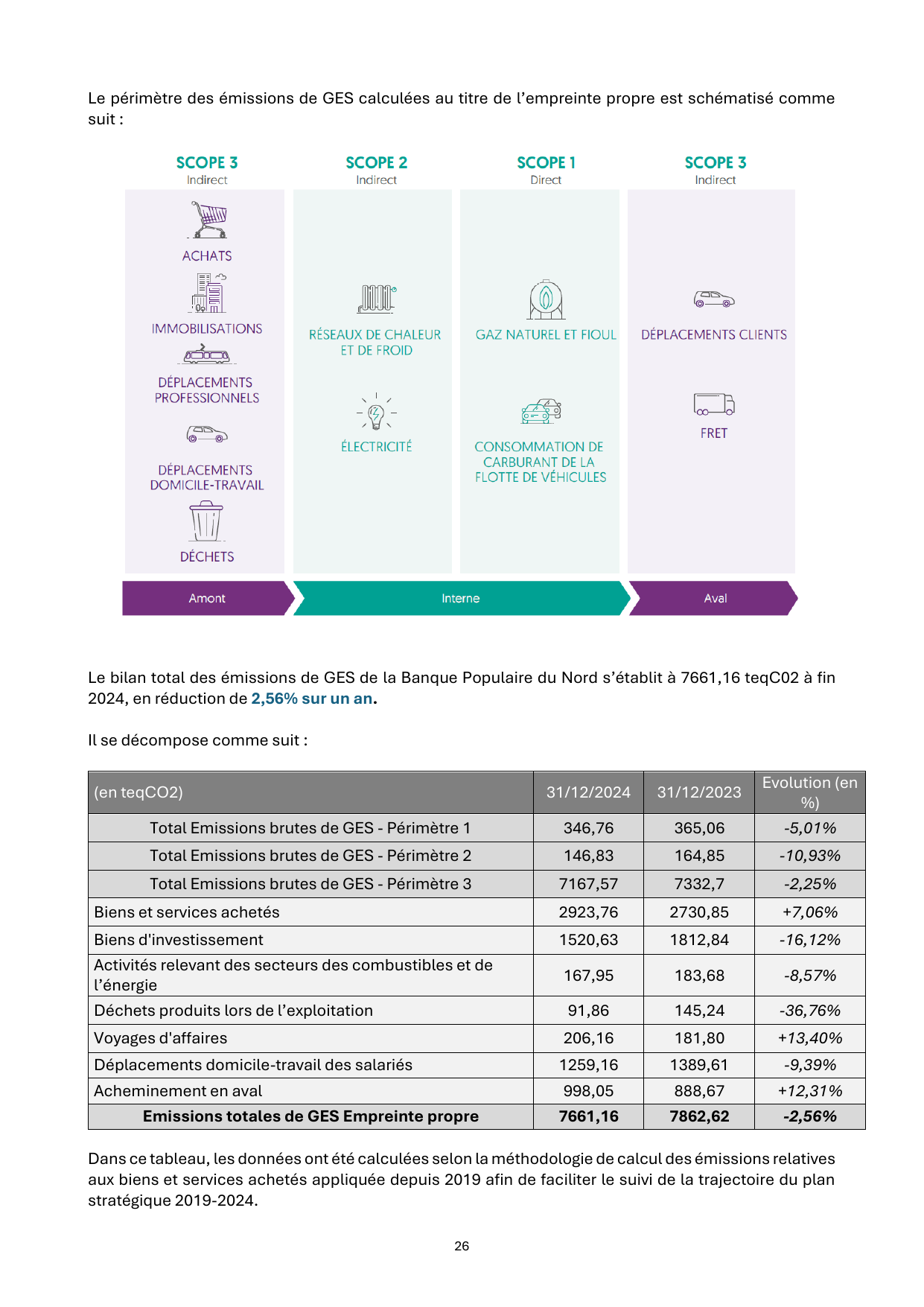 Emissions data extracted from page 26