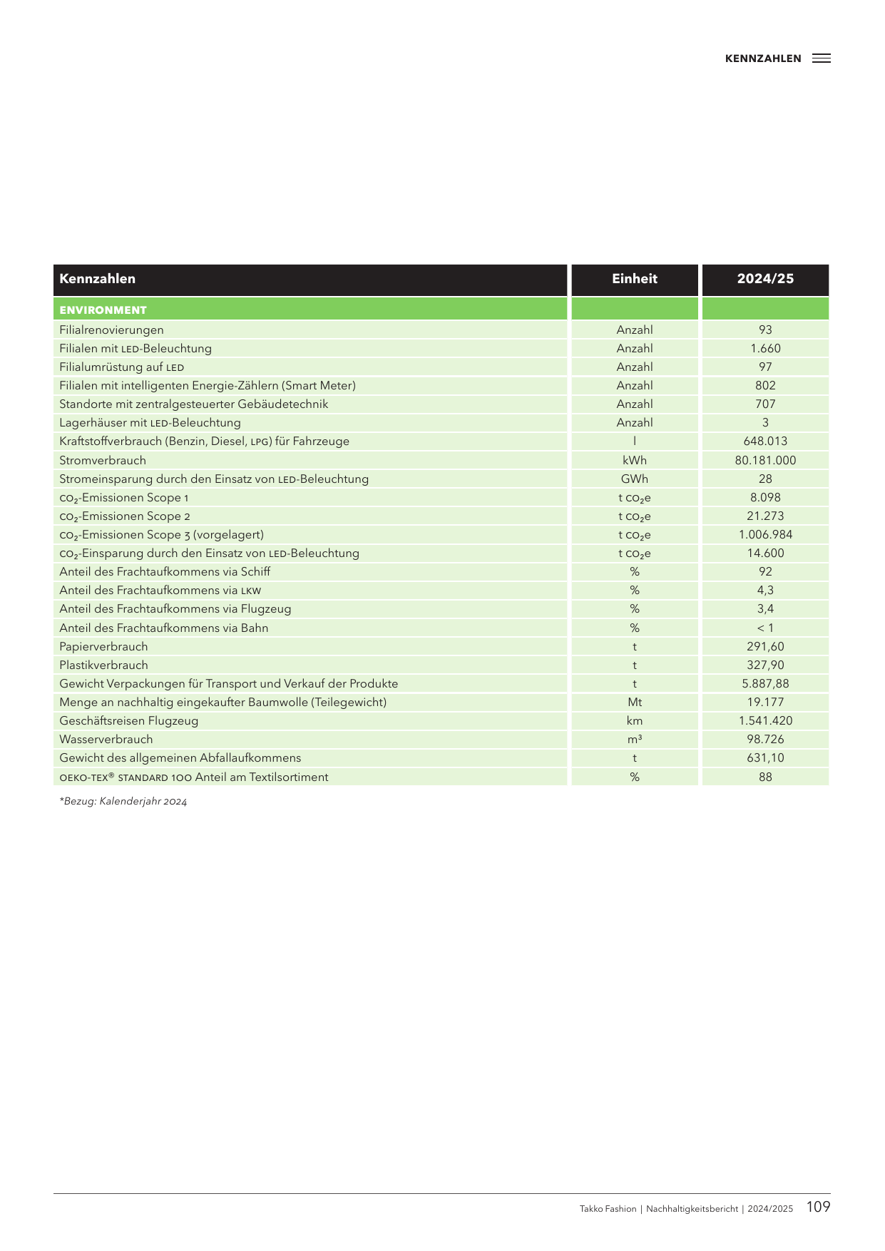 Emissions data extracted from page 109