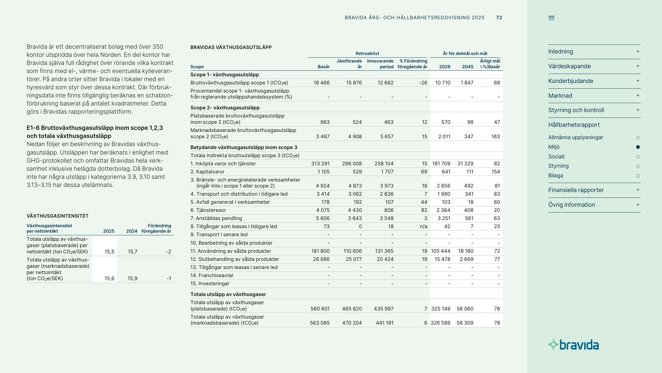Emissions data extracted from page 72