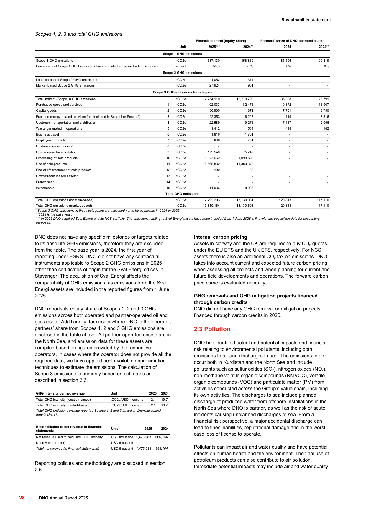 Emissions data extracted from page 28