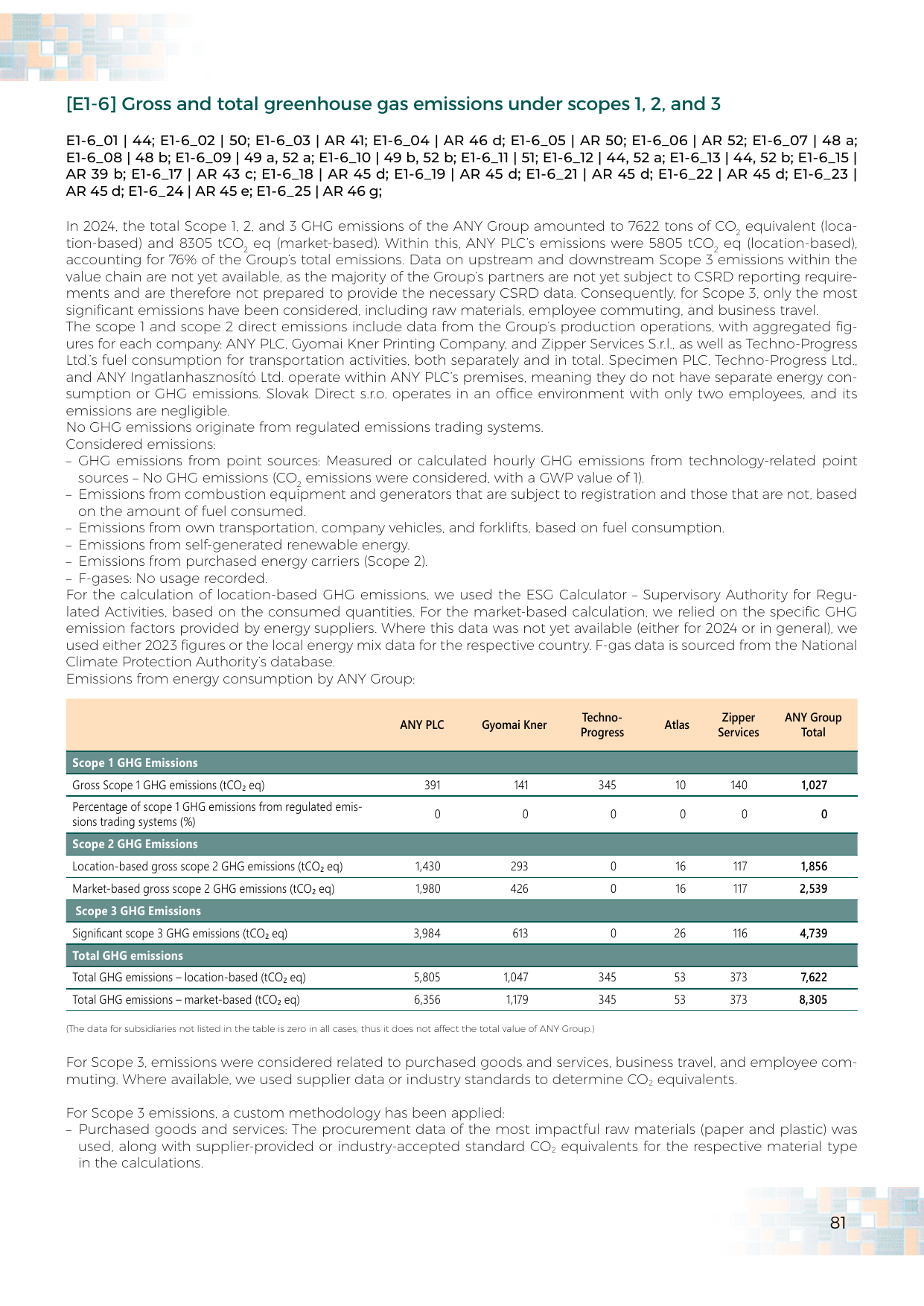 Emissions data extracted from page 82