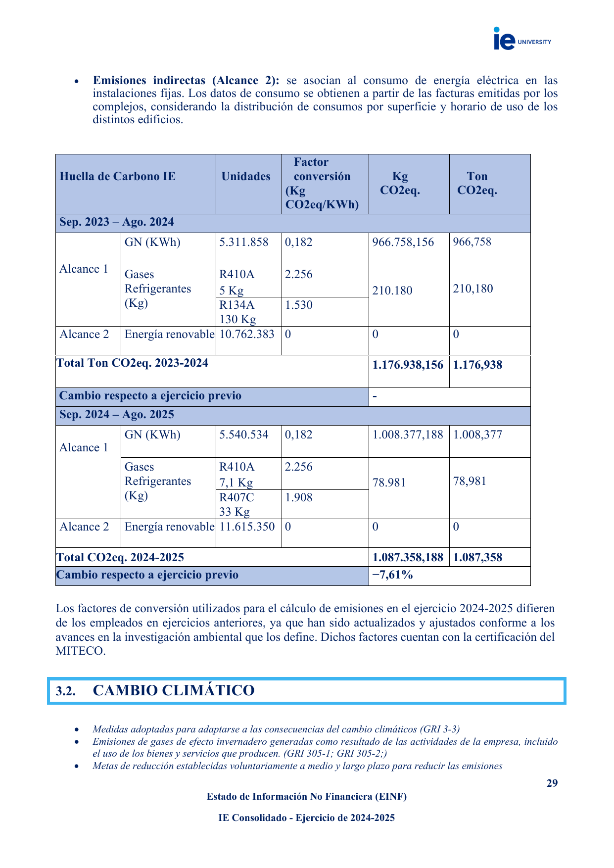 Emissions data extracted from page 30