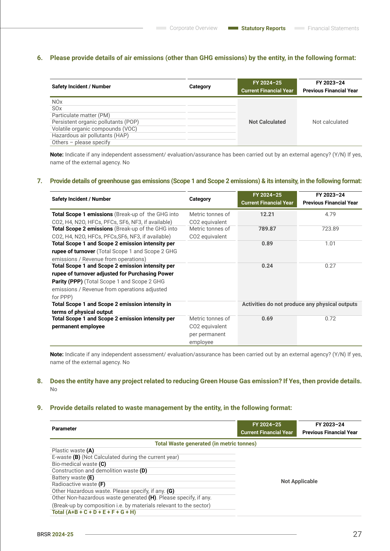 Emissions data extracted from page 27