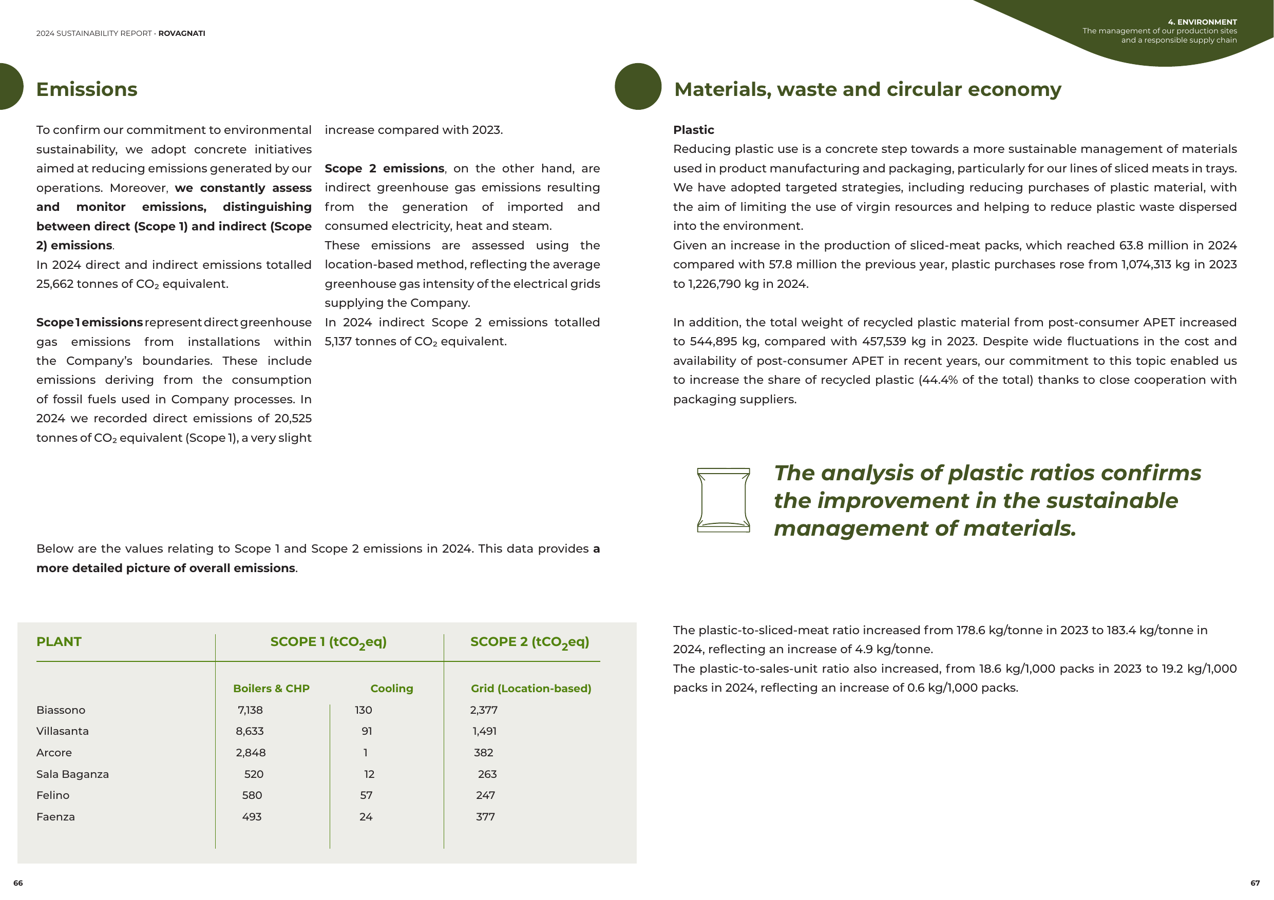 Emissions data extracted from page 34