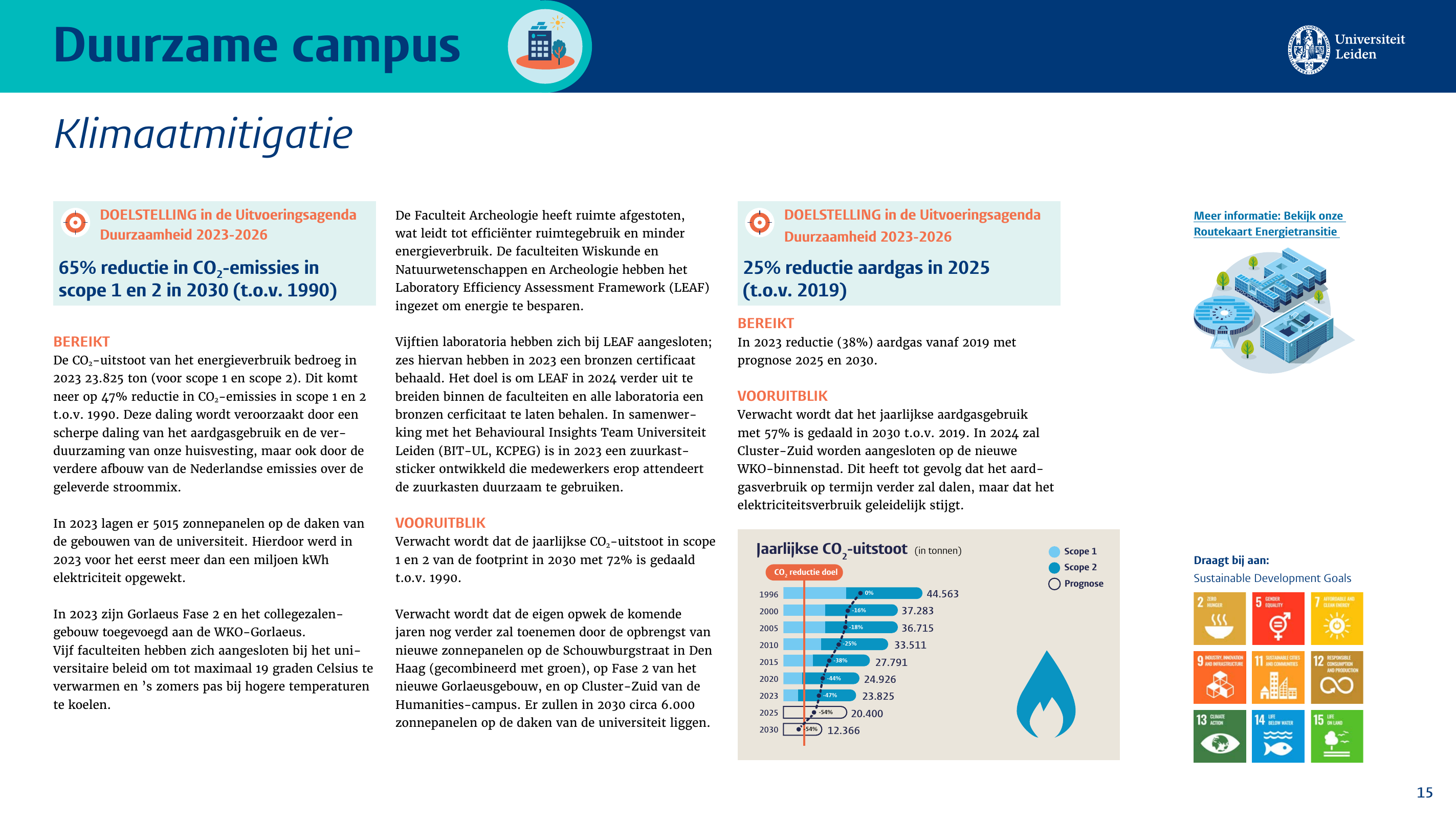 Emissions data extracted from page 15