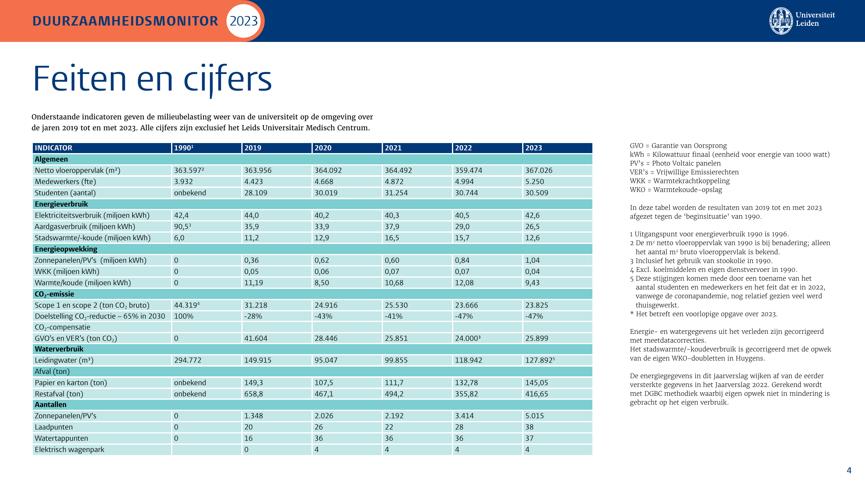 Emissions data extracted from page 4