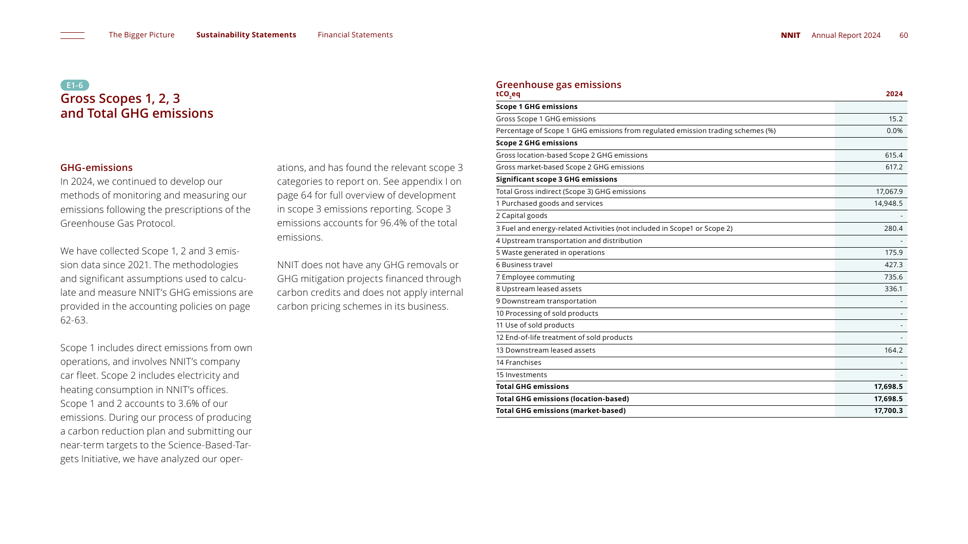 Emissions data extracted from page 60