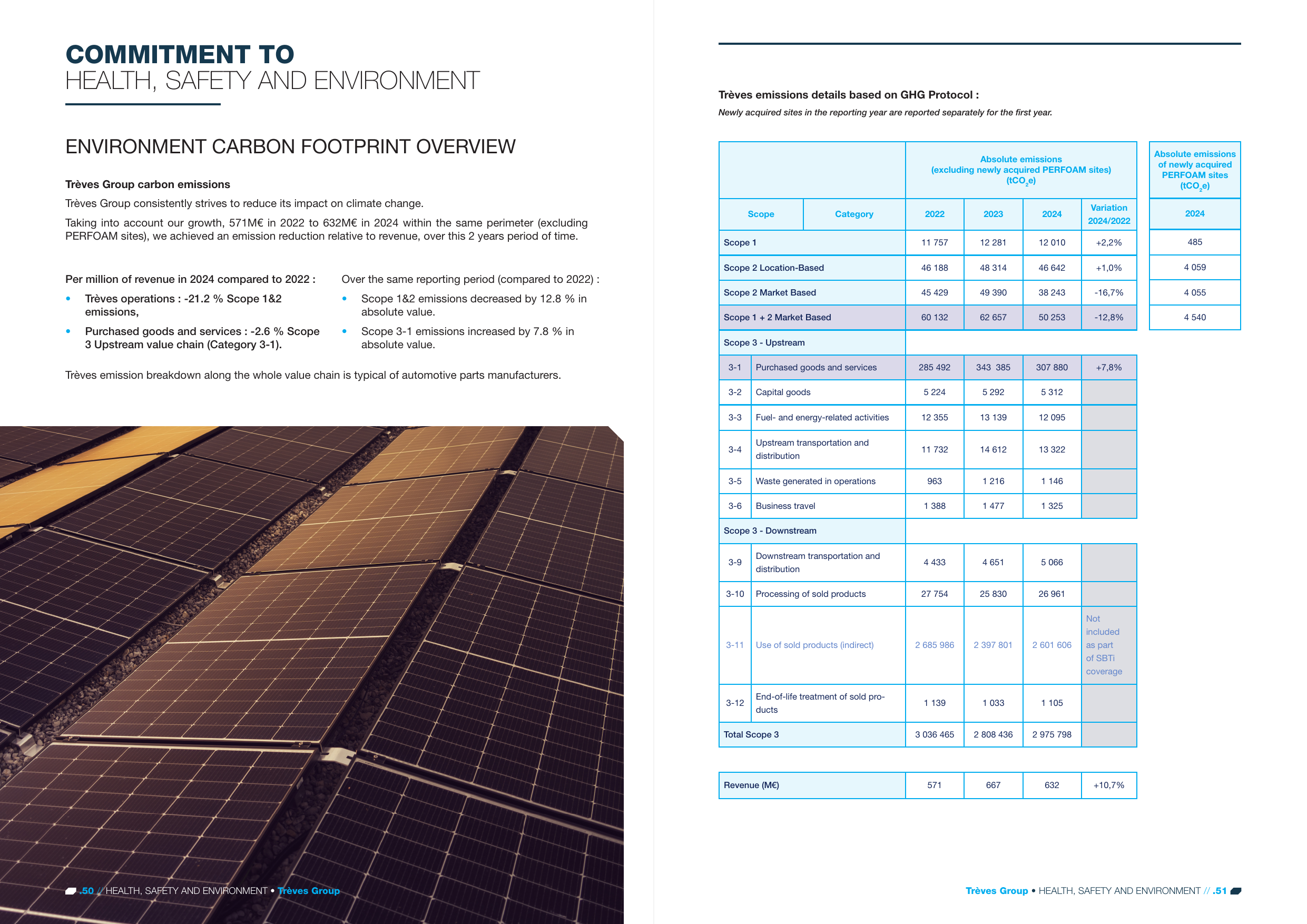 Emissions data extracted from page 26