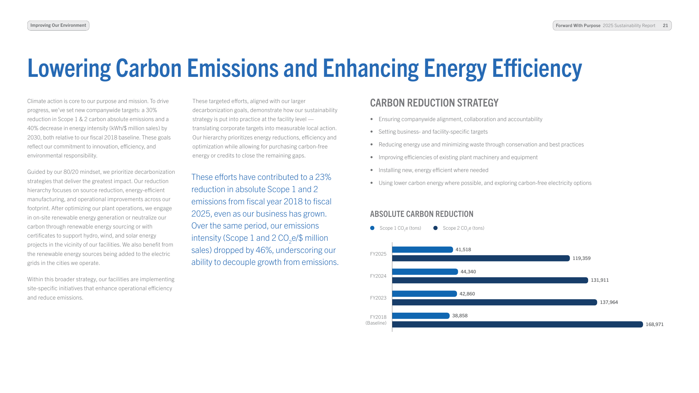 Emissions data extracted from page 21
