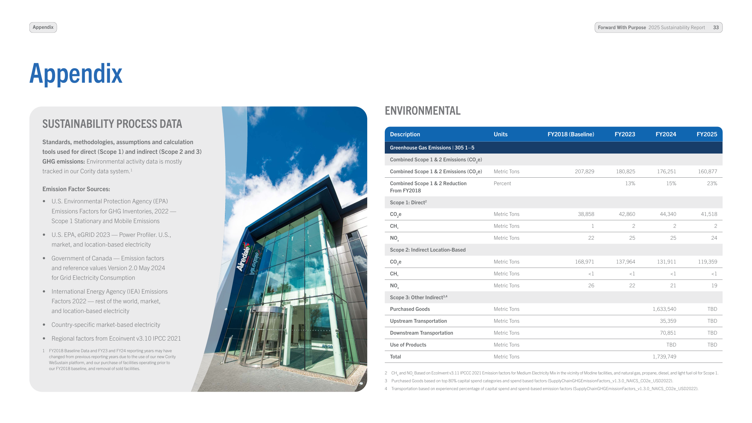 Emissions data extracted from page 33