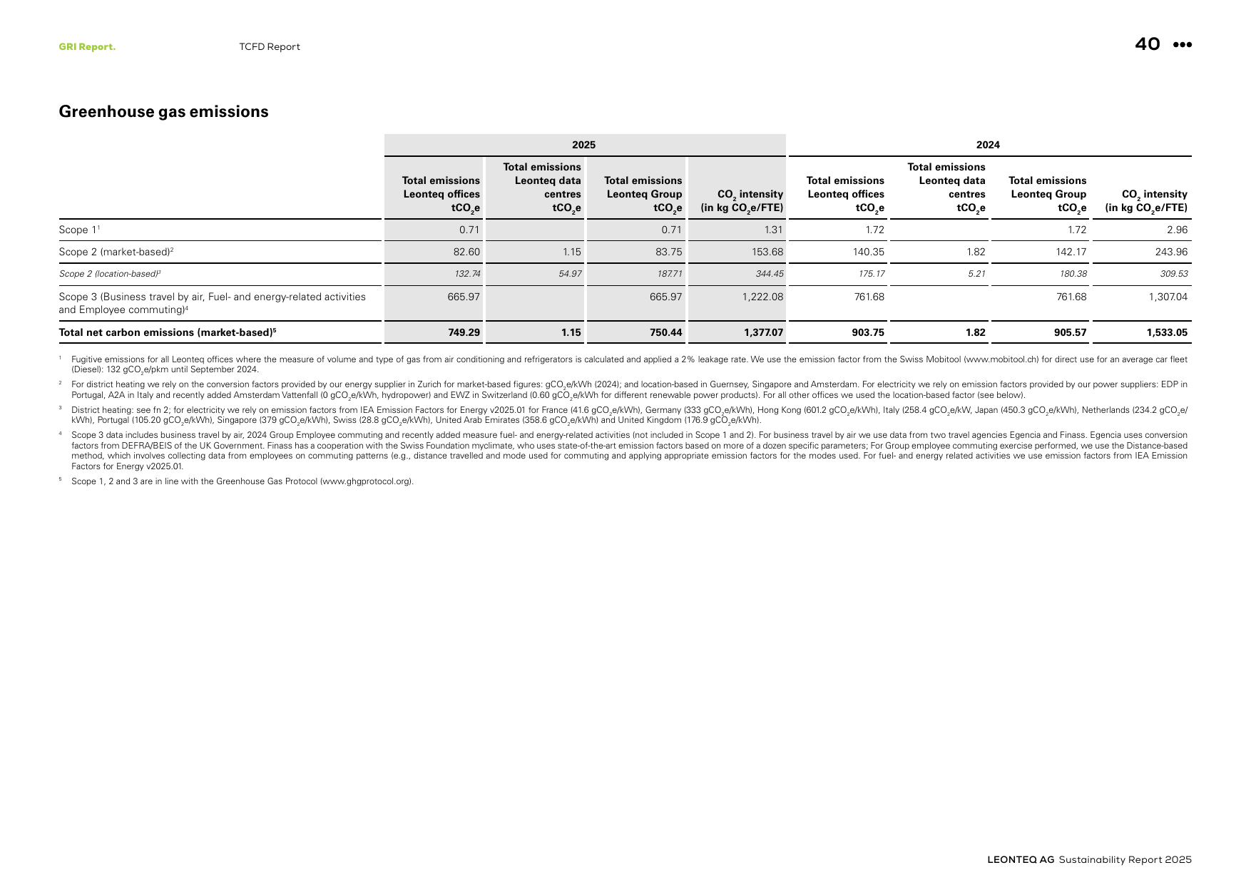 Emissions data extracted from page 40