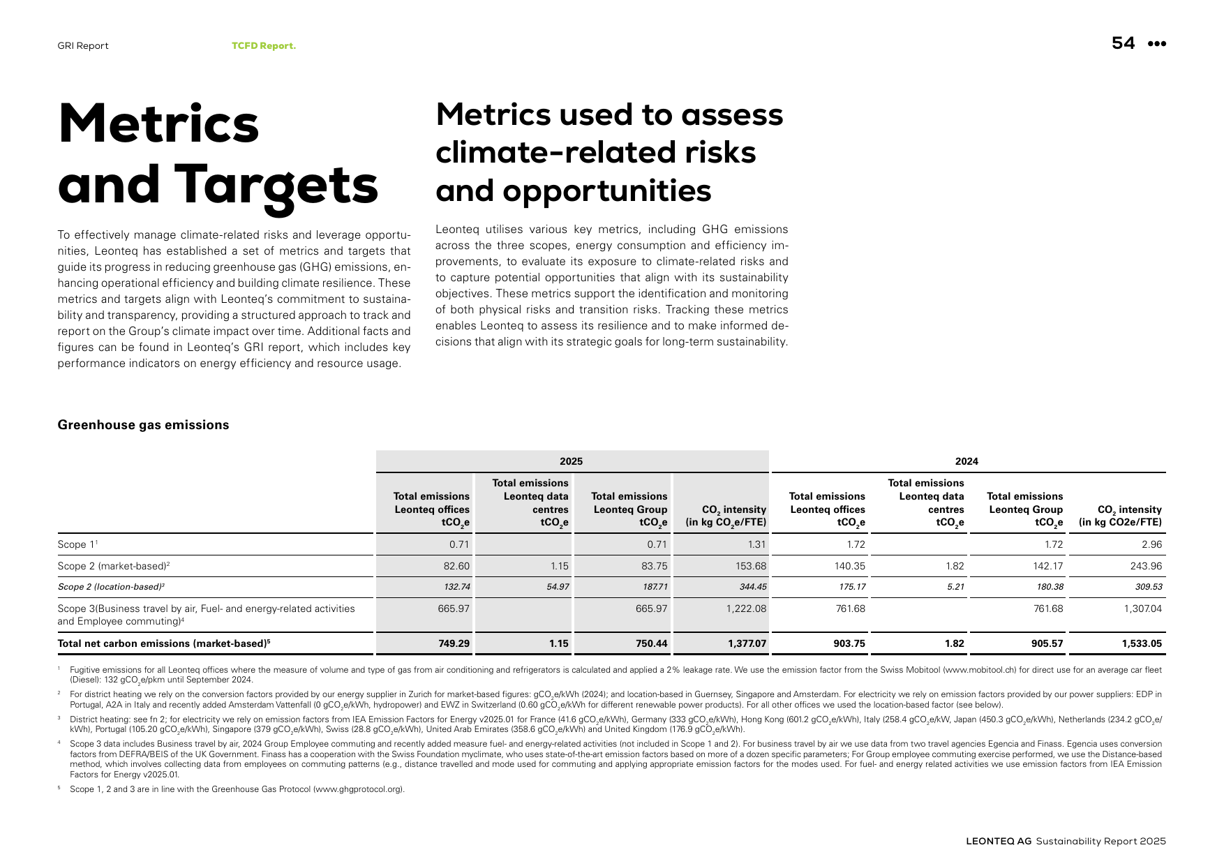 Emissions data extracted from page 54