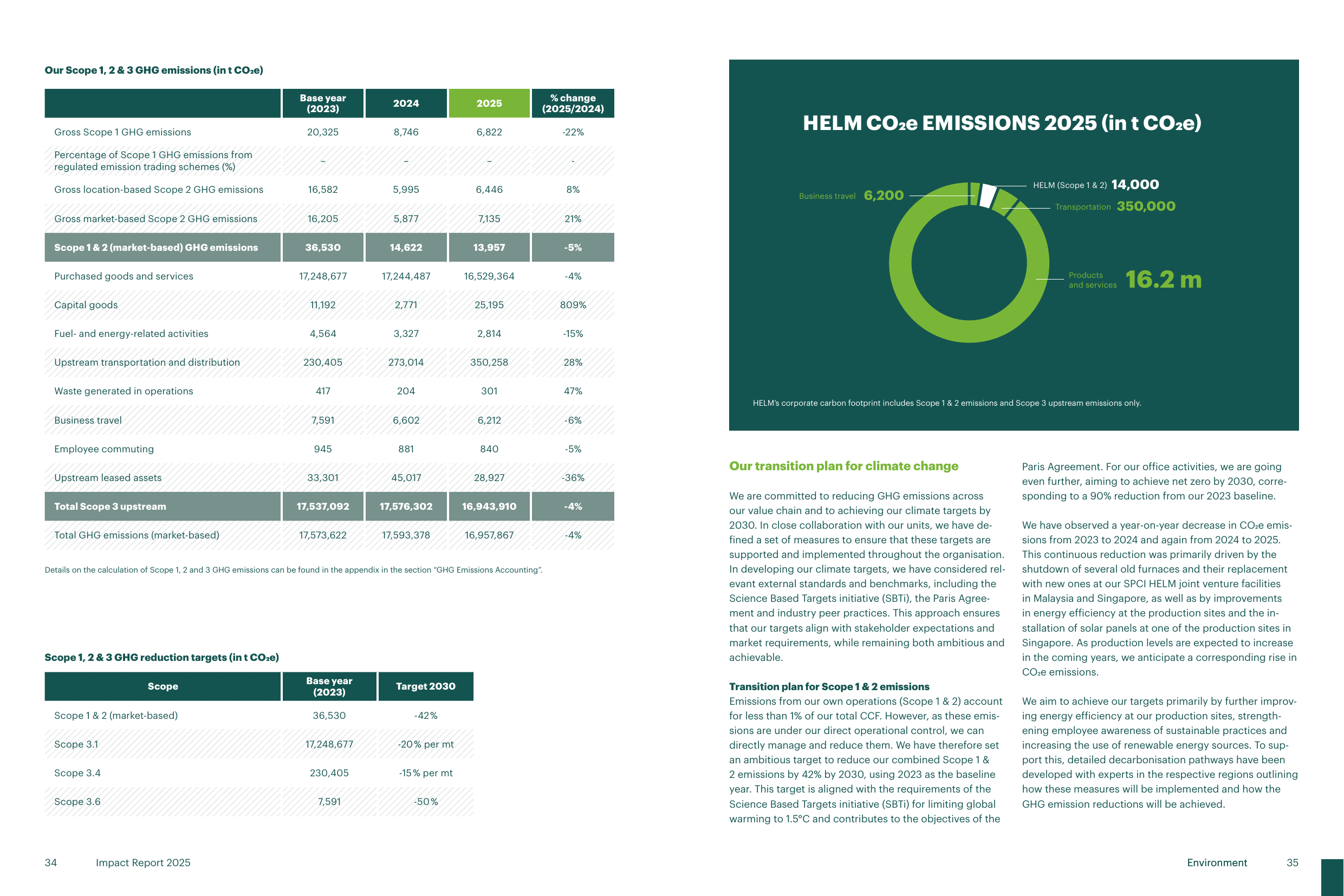 Emissions data extracted from page 18